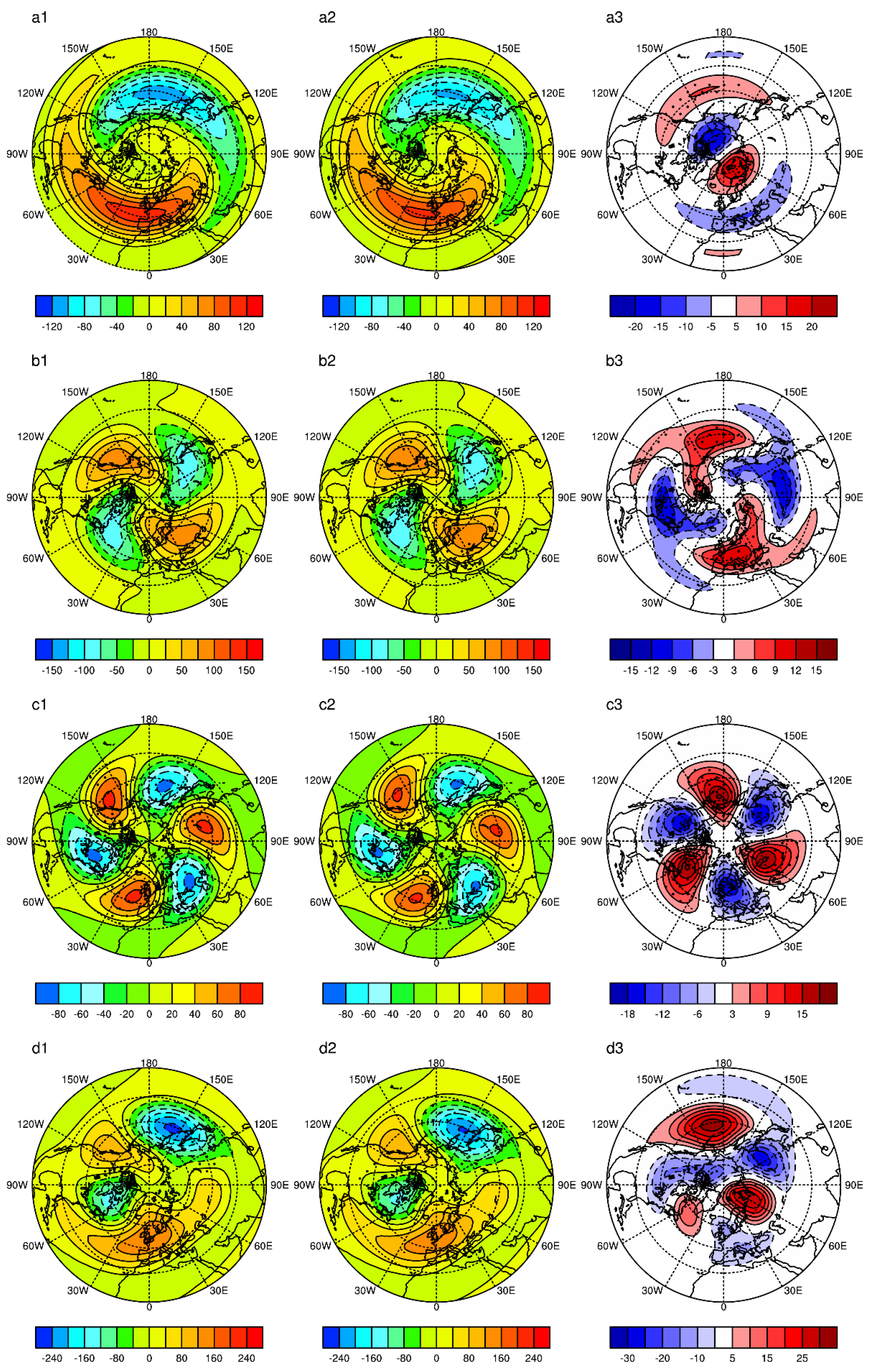 Atmosphere 13 01530 g005