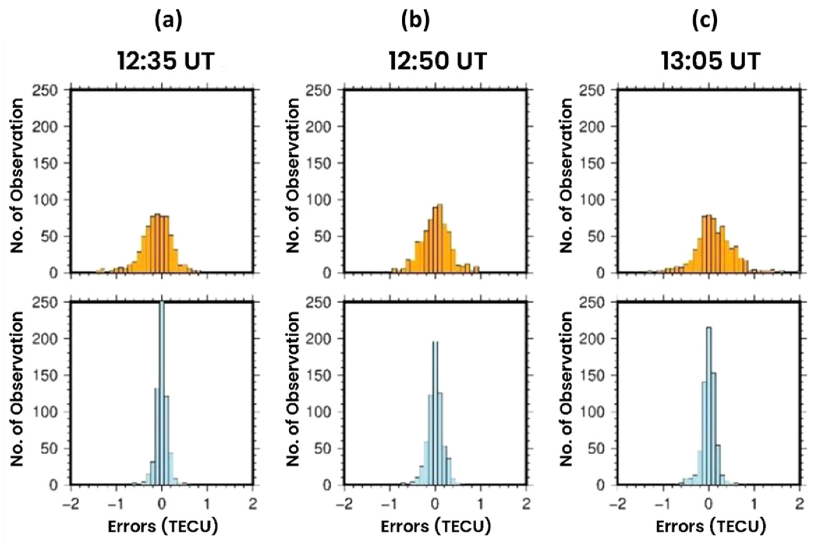 Atmosphere 13 01532 g004 Atmosphere 13 01532 g004
