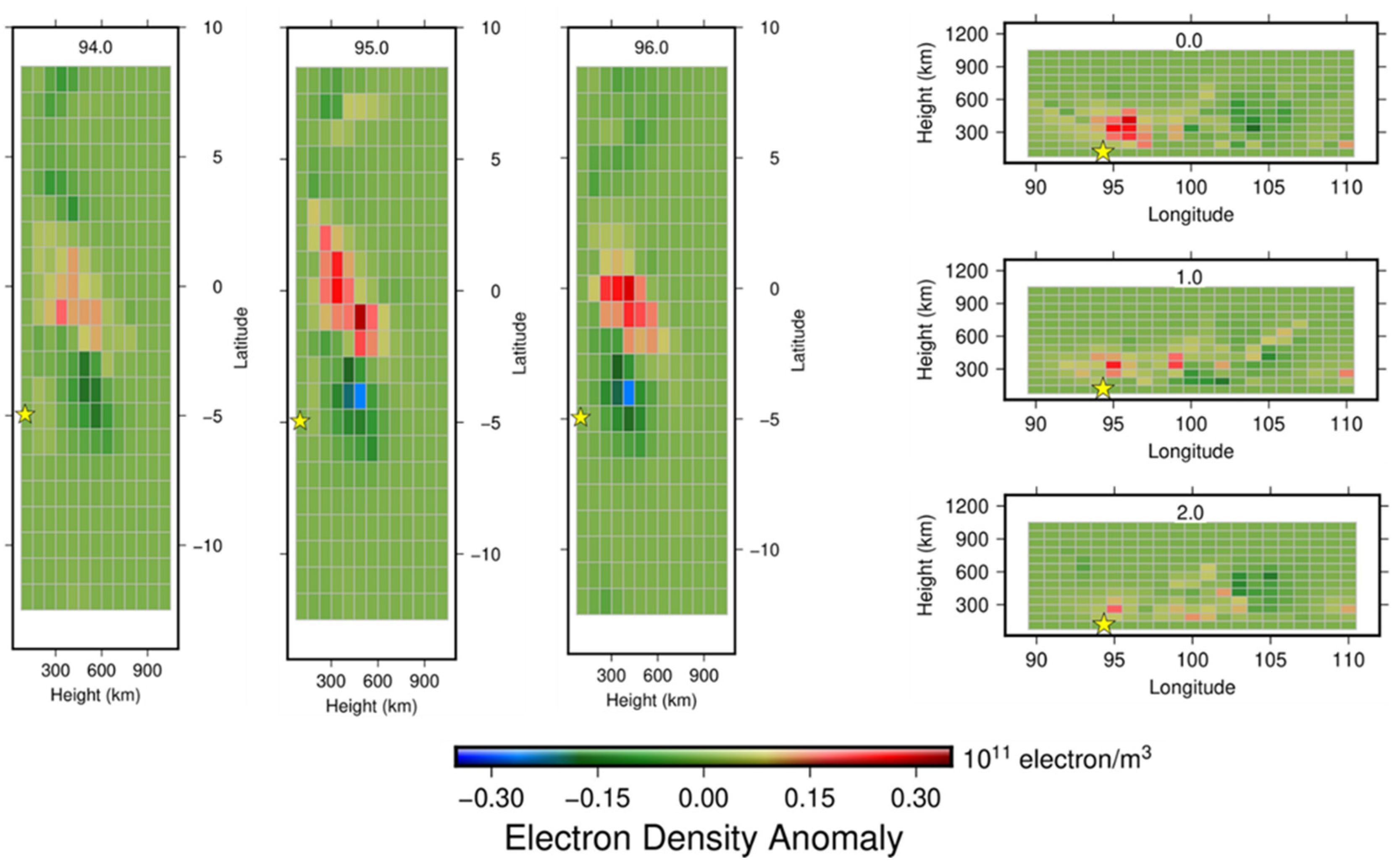 Atmosphere 13 01532 g009 Atmosphere 13 01532 g009
