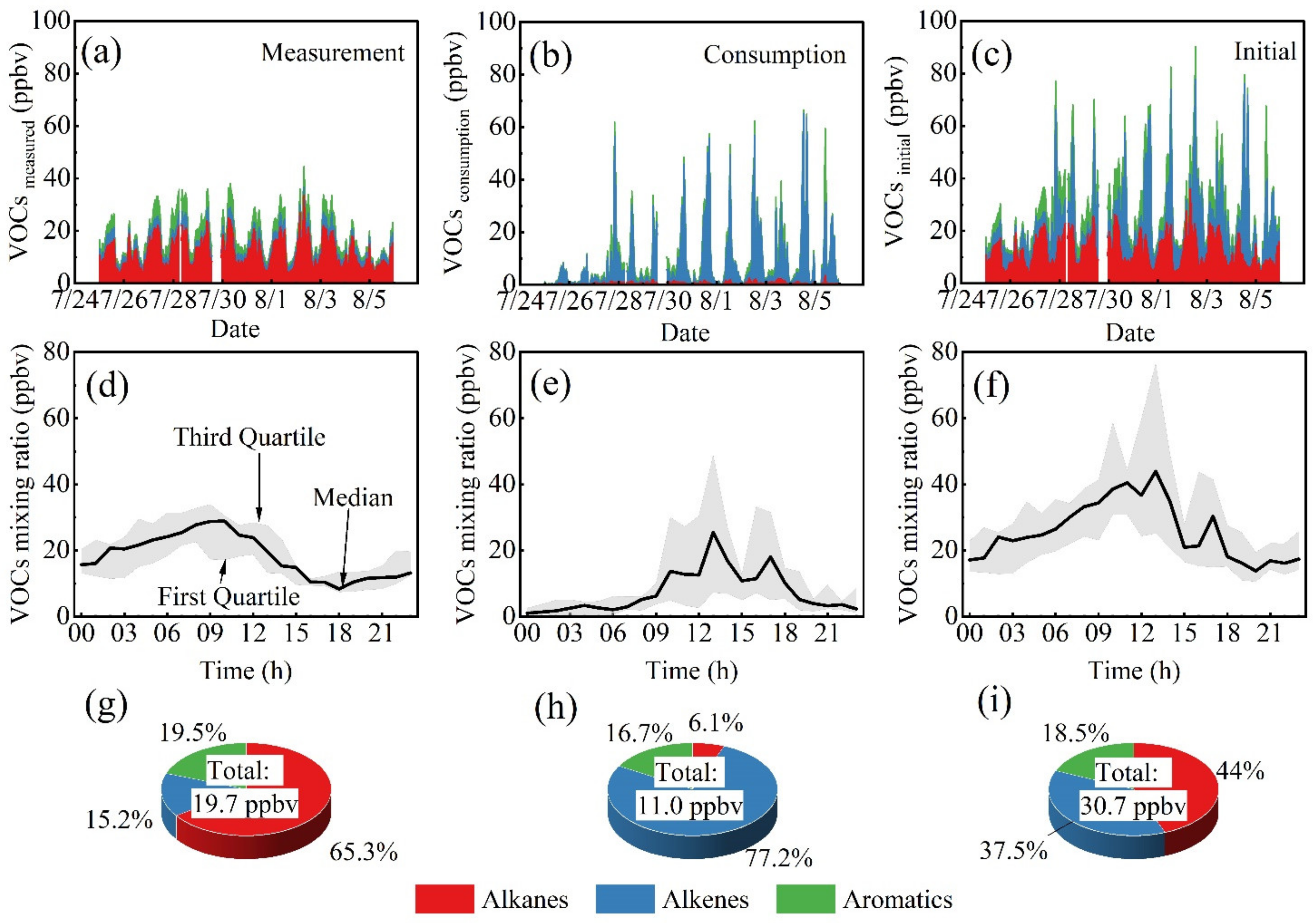 Atmosphere 13 01534 g004 550