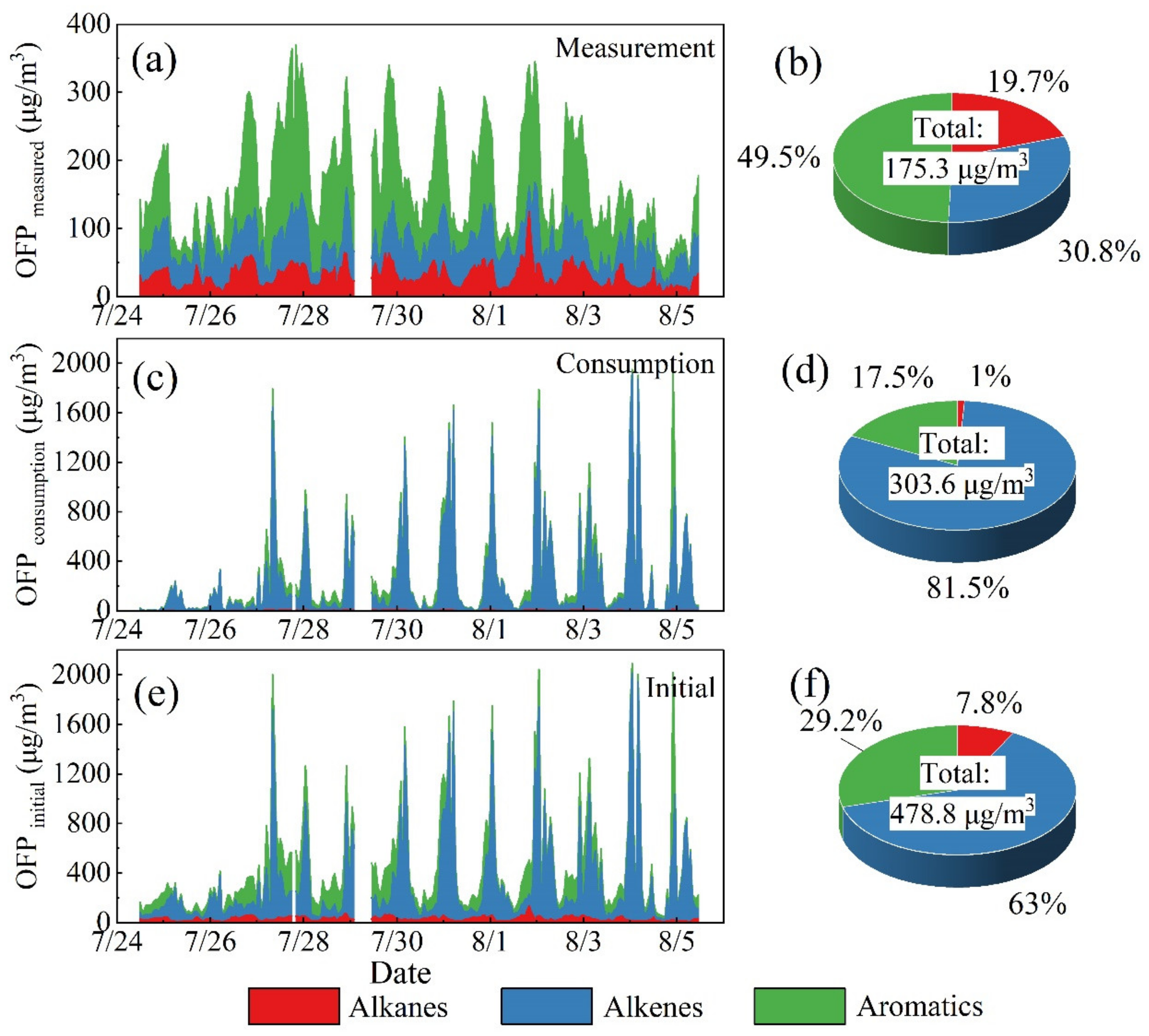Atmosphere 13 01534 g005 550