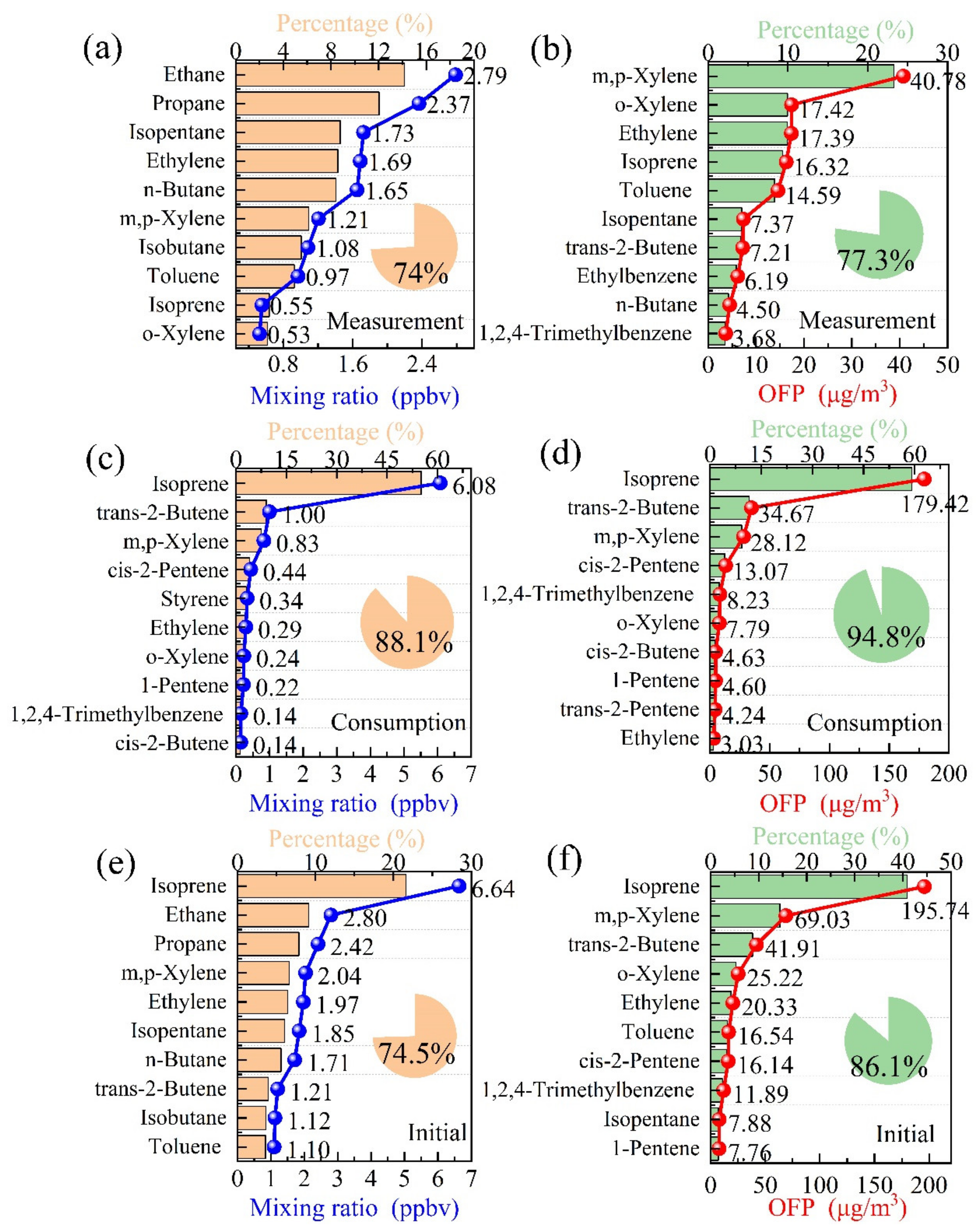 Atmosphere 13 01534 g006 550