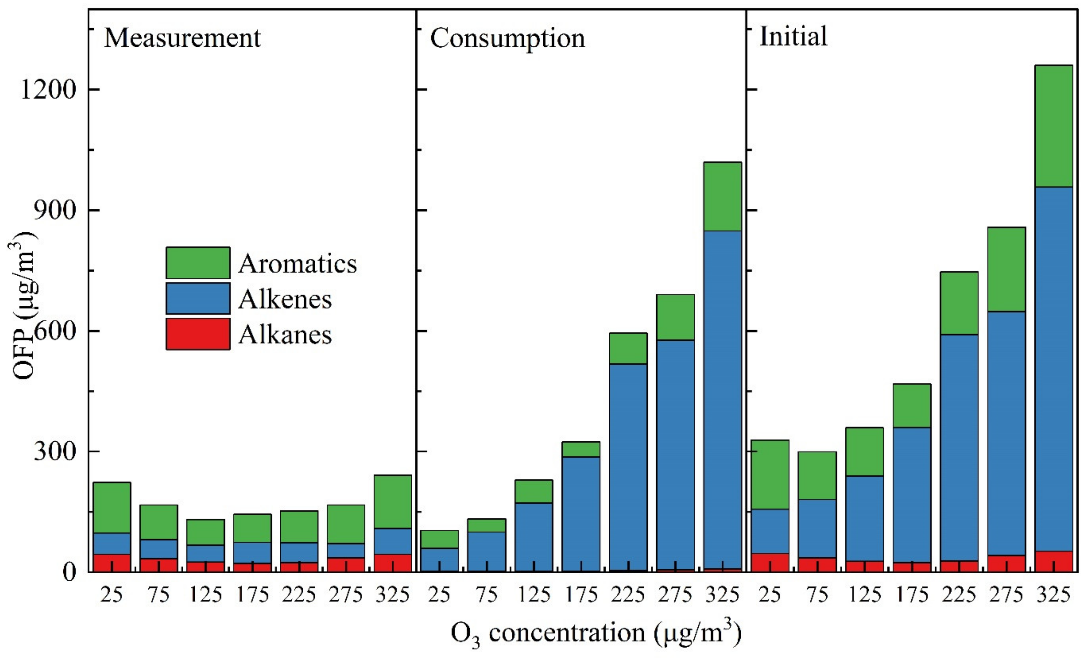 Atmosphere 13 01534 g007 550