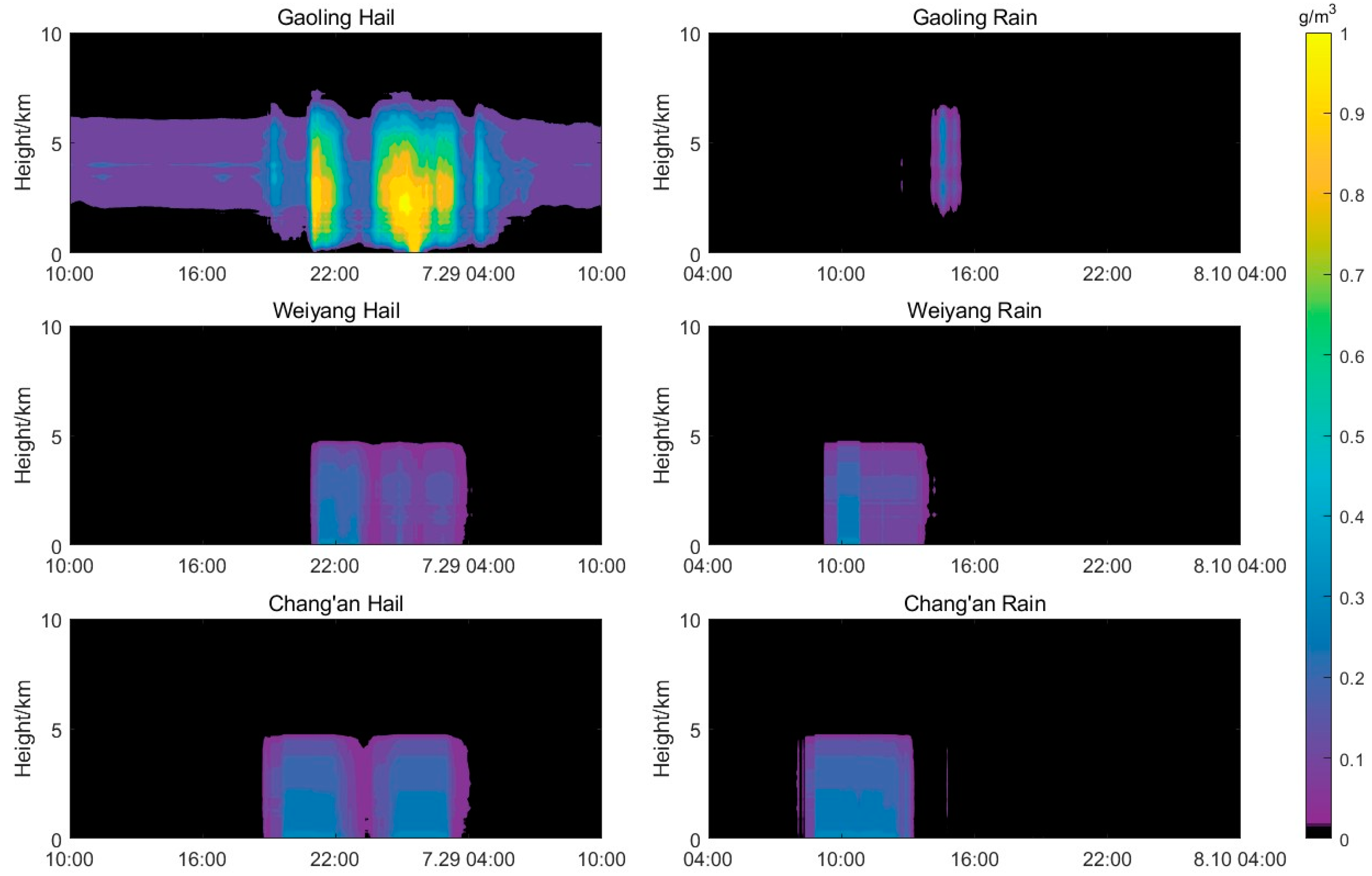 Atmosphere 13 01535 g004