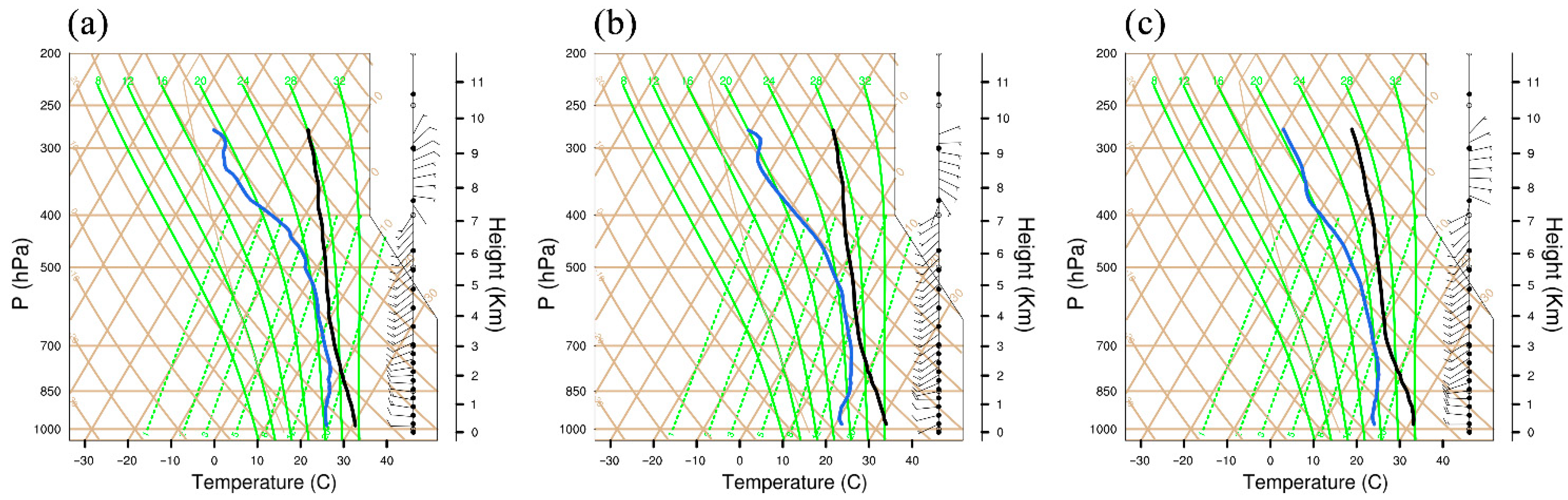 Atmosphere 13 01535 g008