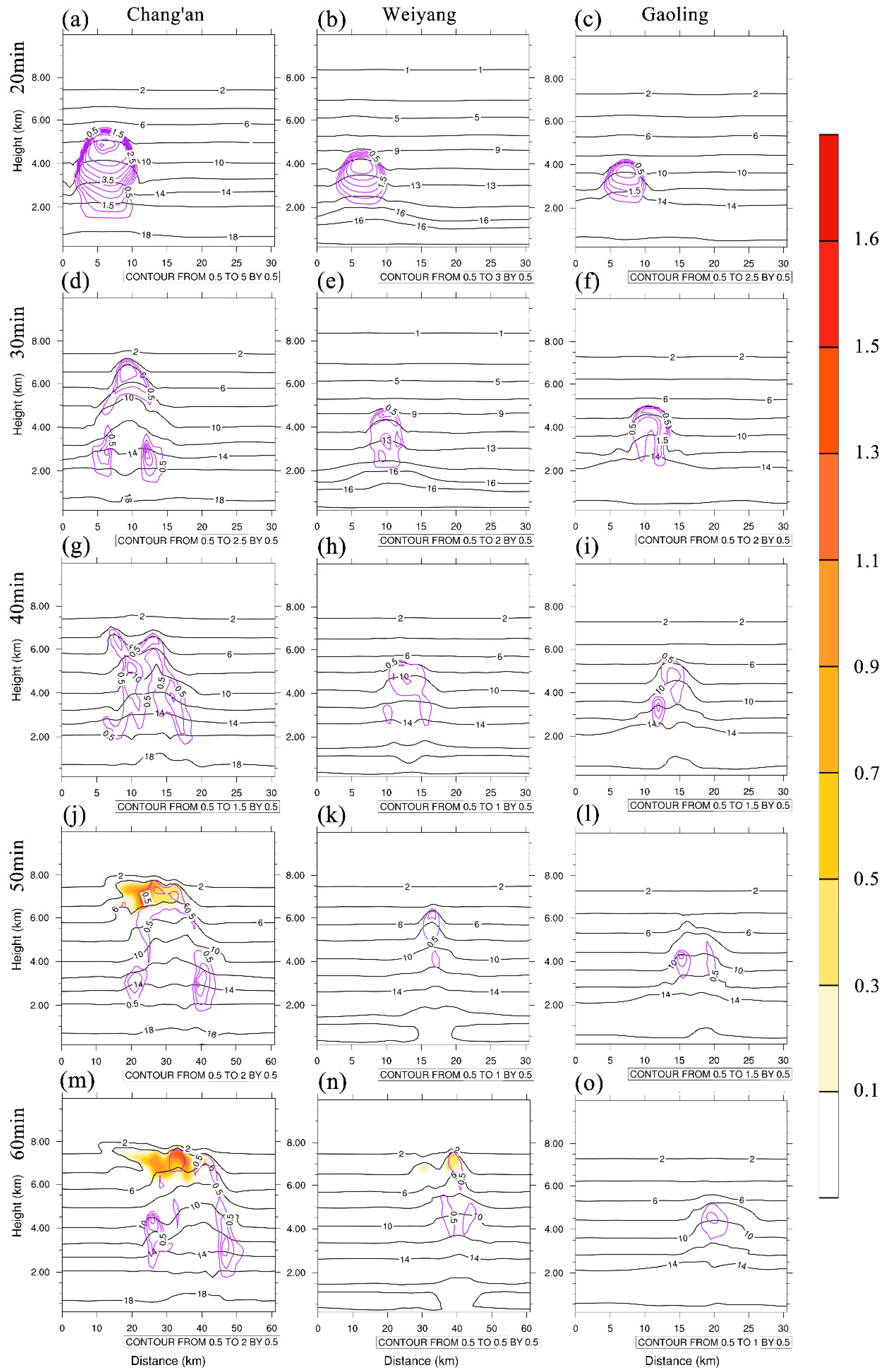 Atmosphere 13 01535 g011