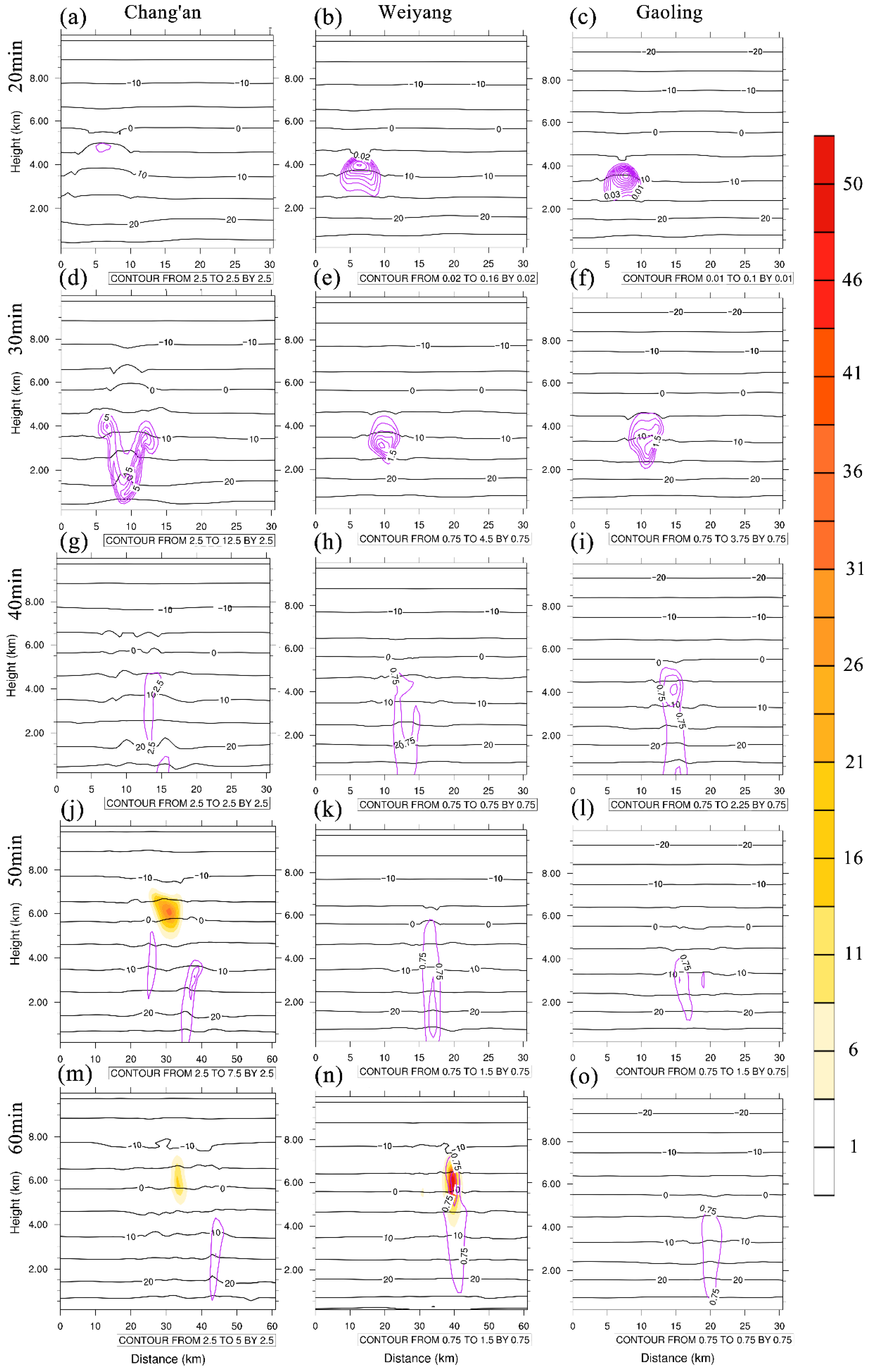 Atmosphere 13 01535 g012