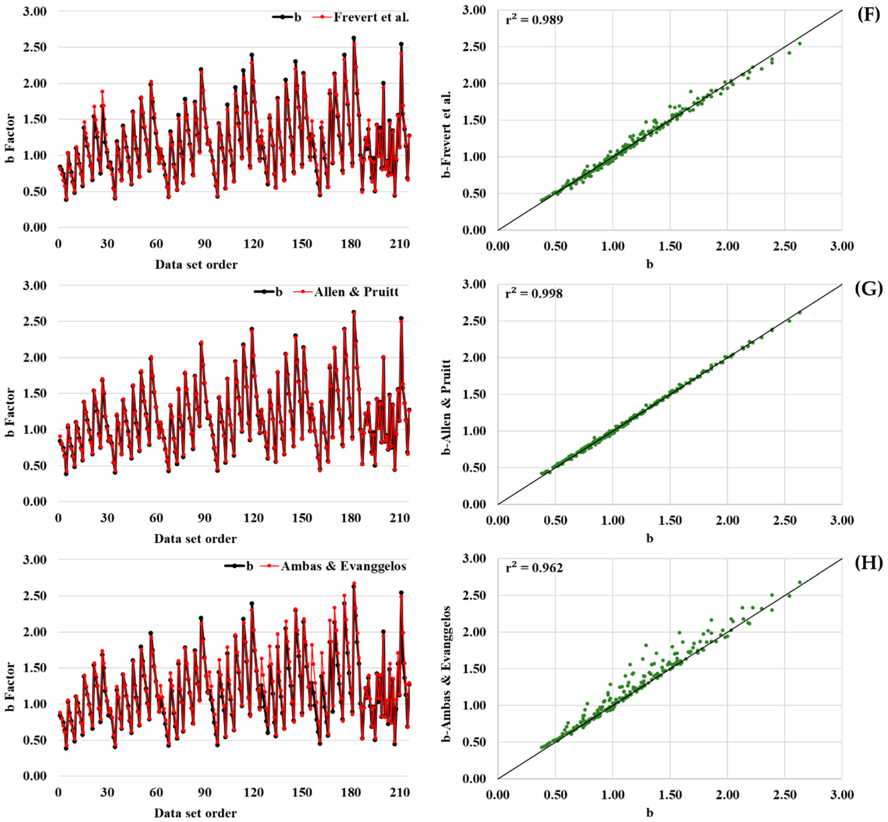 Atmosphere 13 01536 g001b Atmosphere 13 01536 g001b