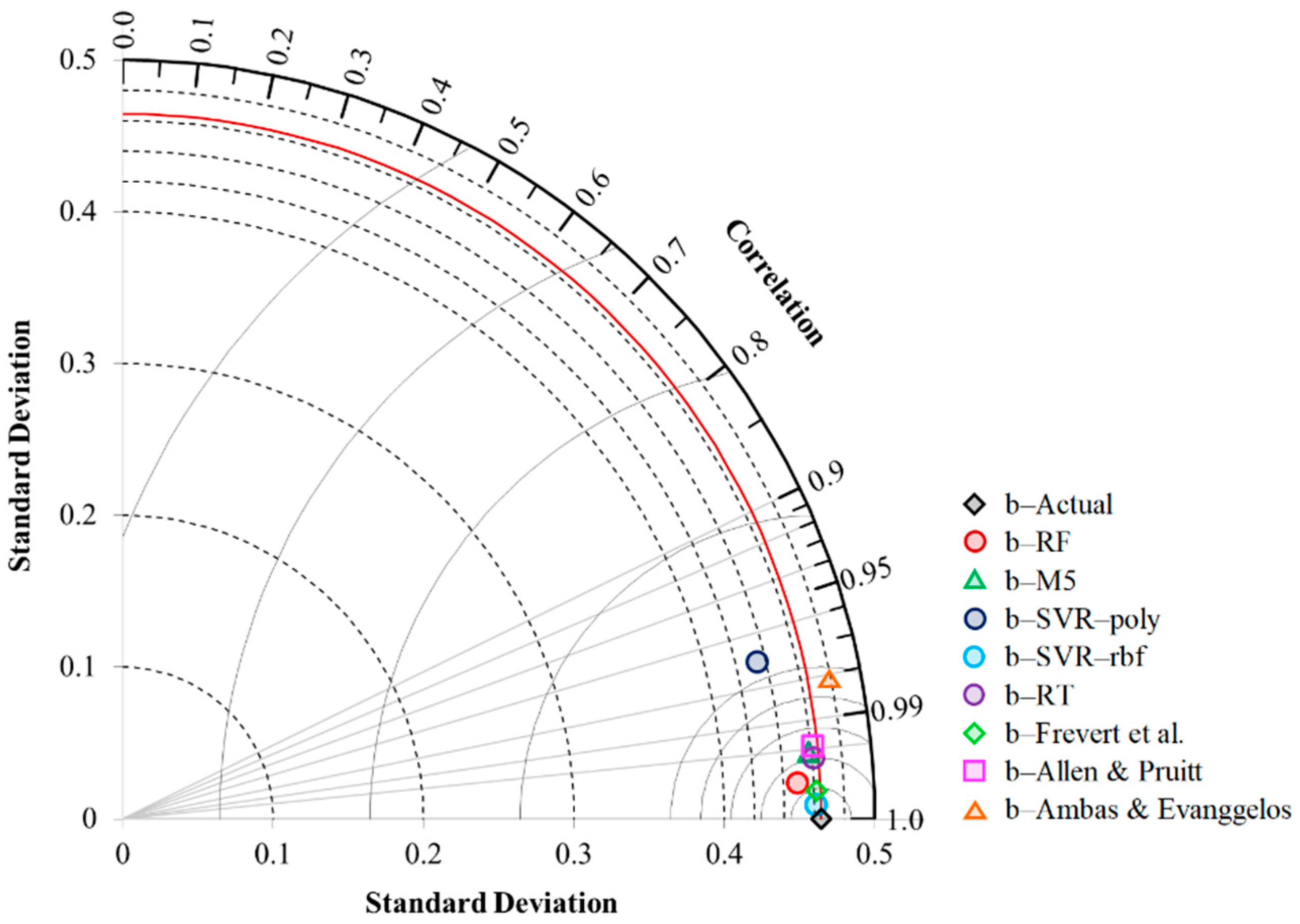 Atmosphere 13 01536 g002 Atmosphere 13 01536 g002