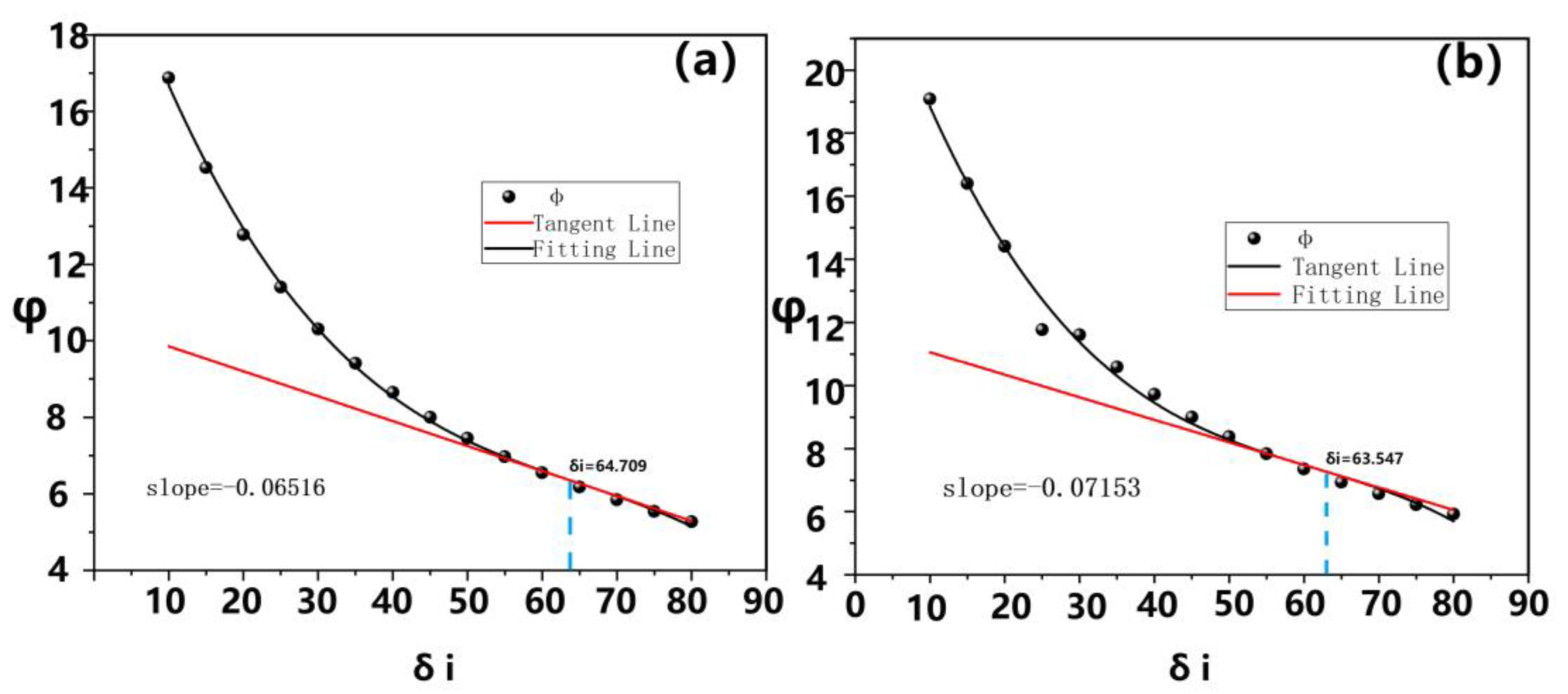 Atmosphere 13 01537 g007