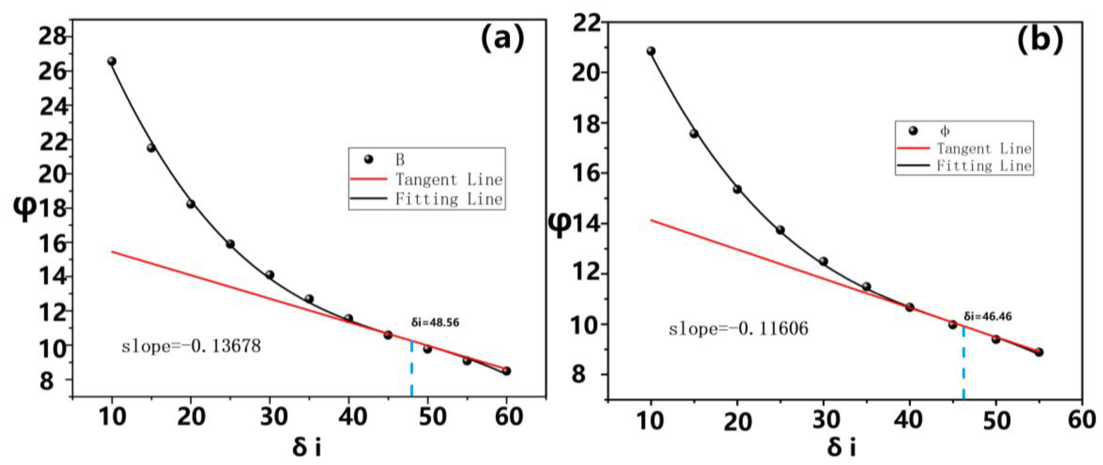 Atmosphere 13 01537 g009