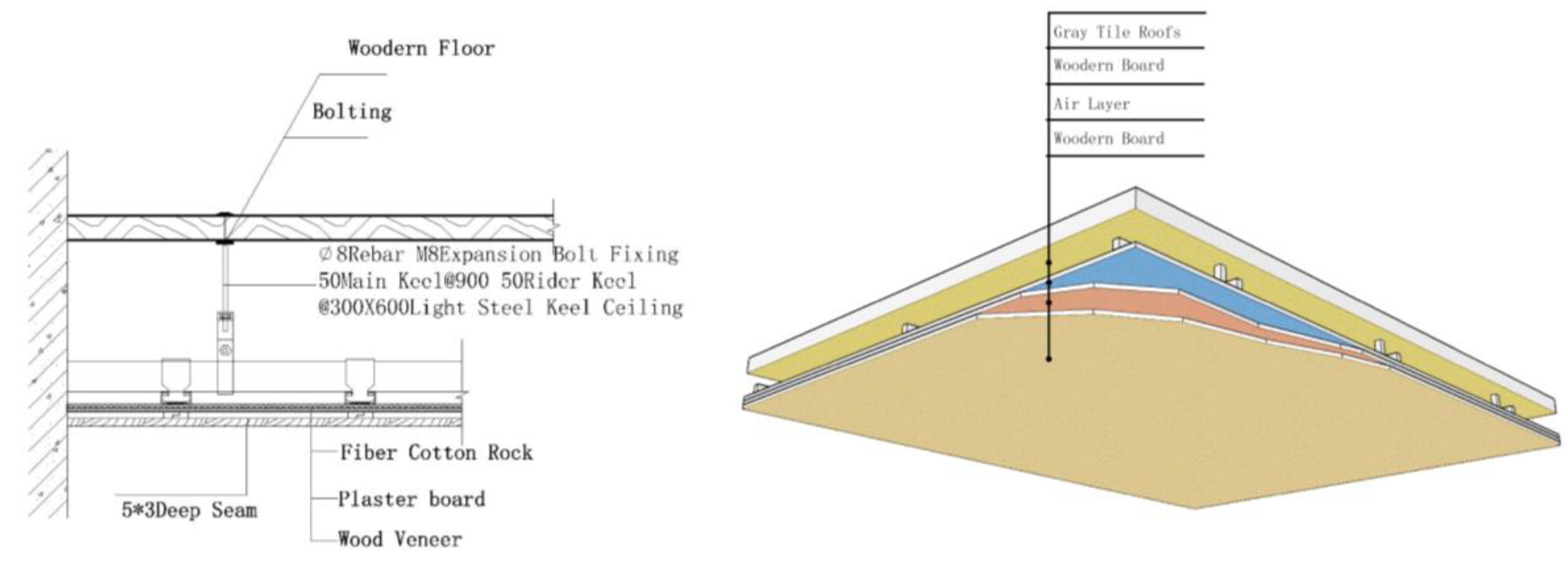 Atmosphere 13 01537 g010
