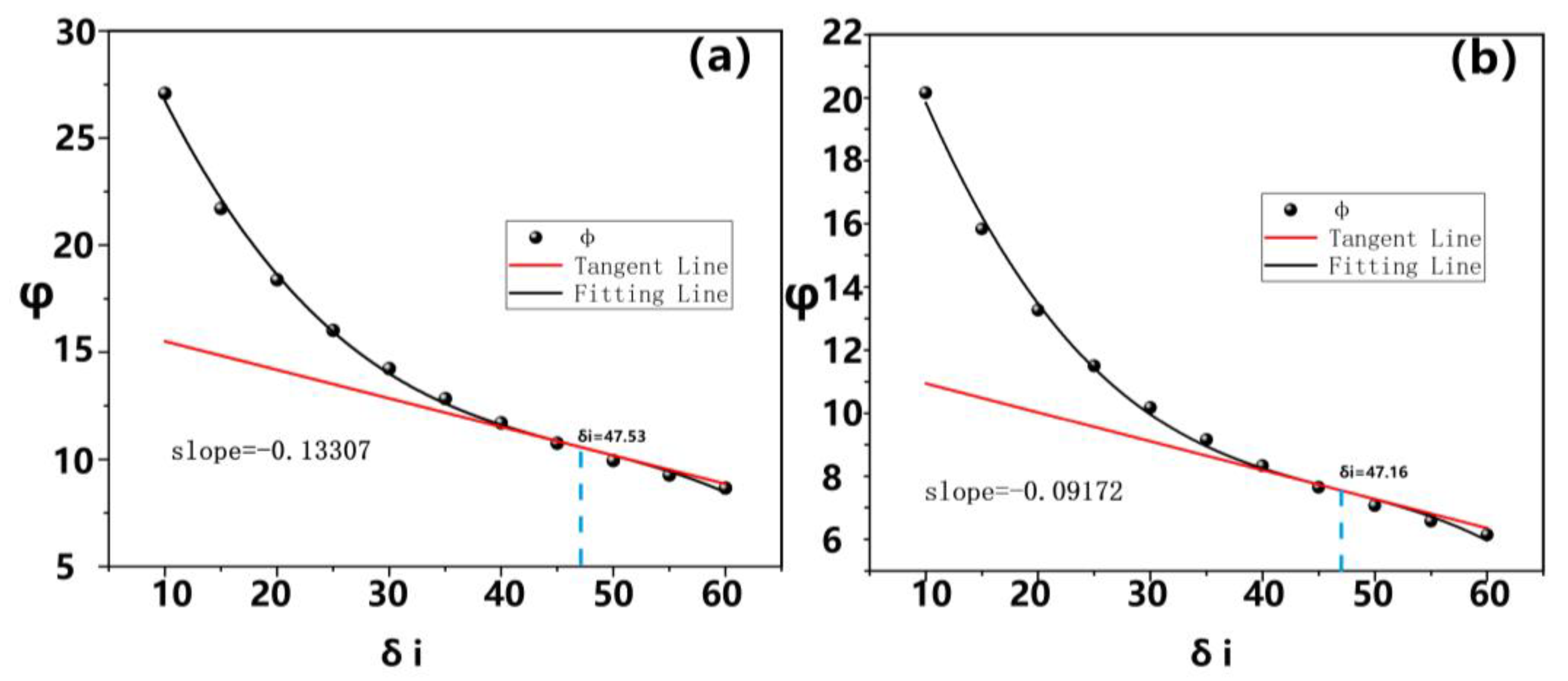 Atmosphere 13 01537 g011