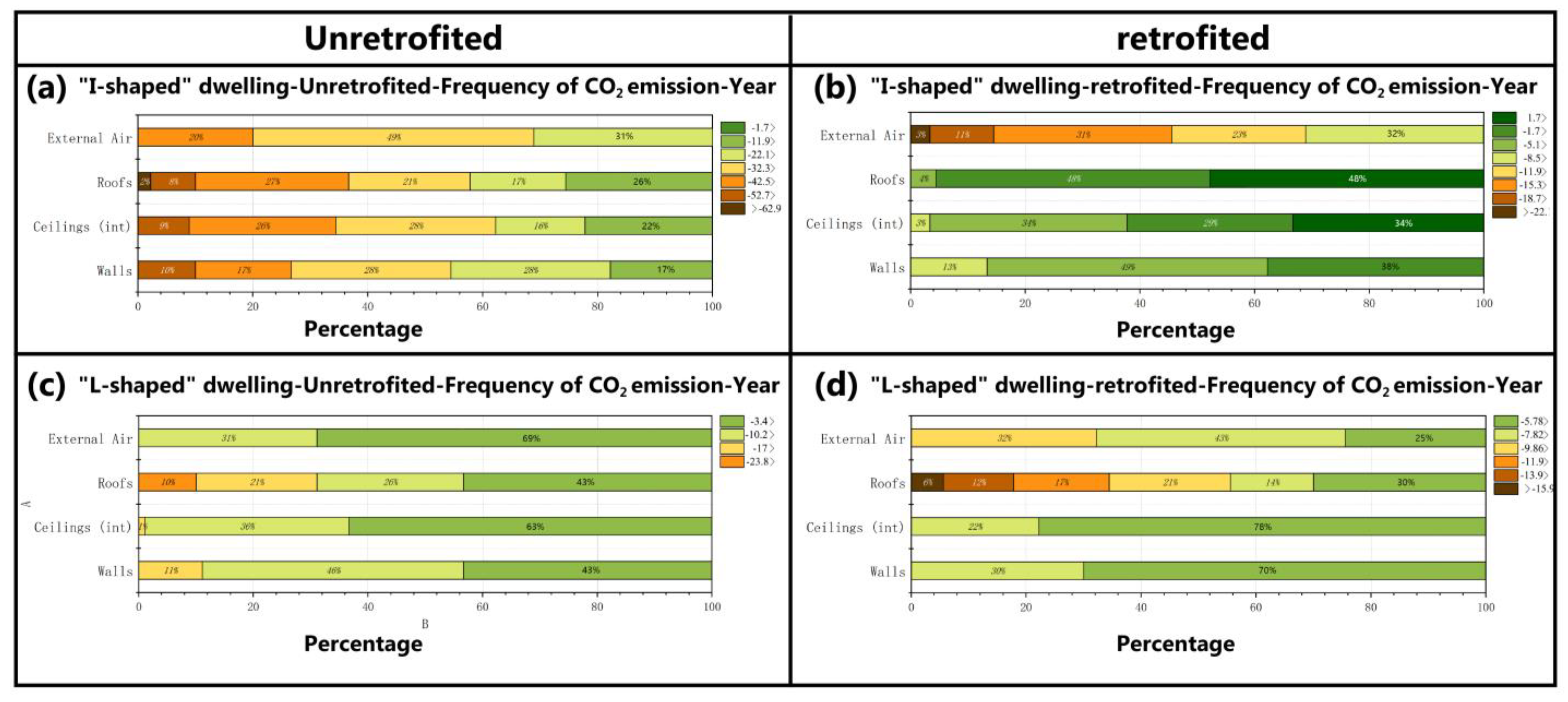 Atmosphere 13 01537 g014