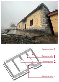 Atmosphere 13 01537 i010