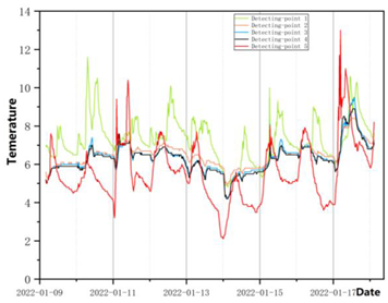 Atmosphere 13 01537 i013