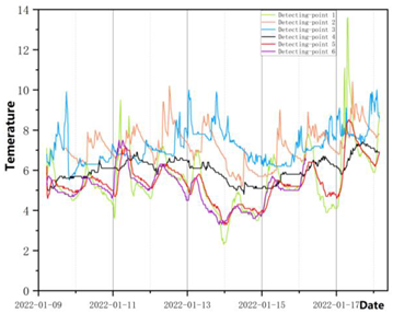 Atmosphere 13 01537 i017