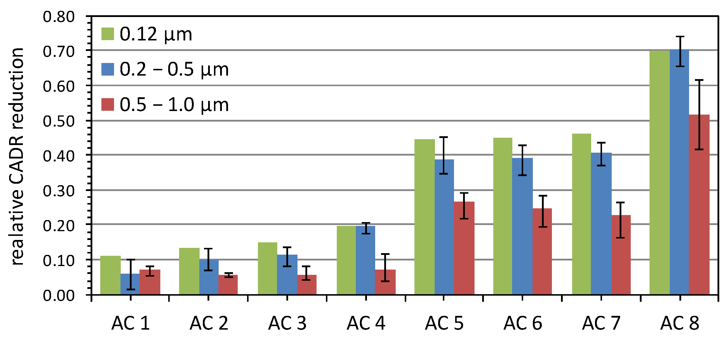 Atmosphere 13 01538 g007