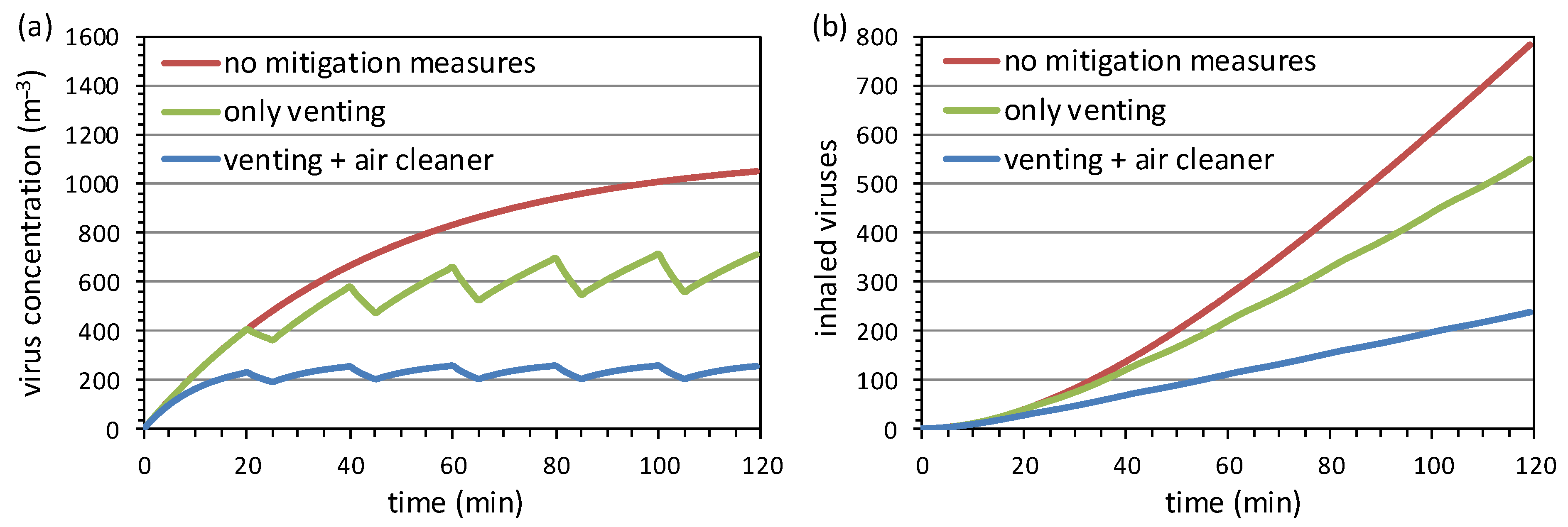 Atmosphere 13 01538 g008