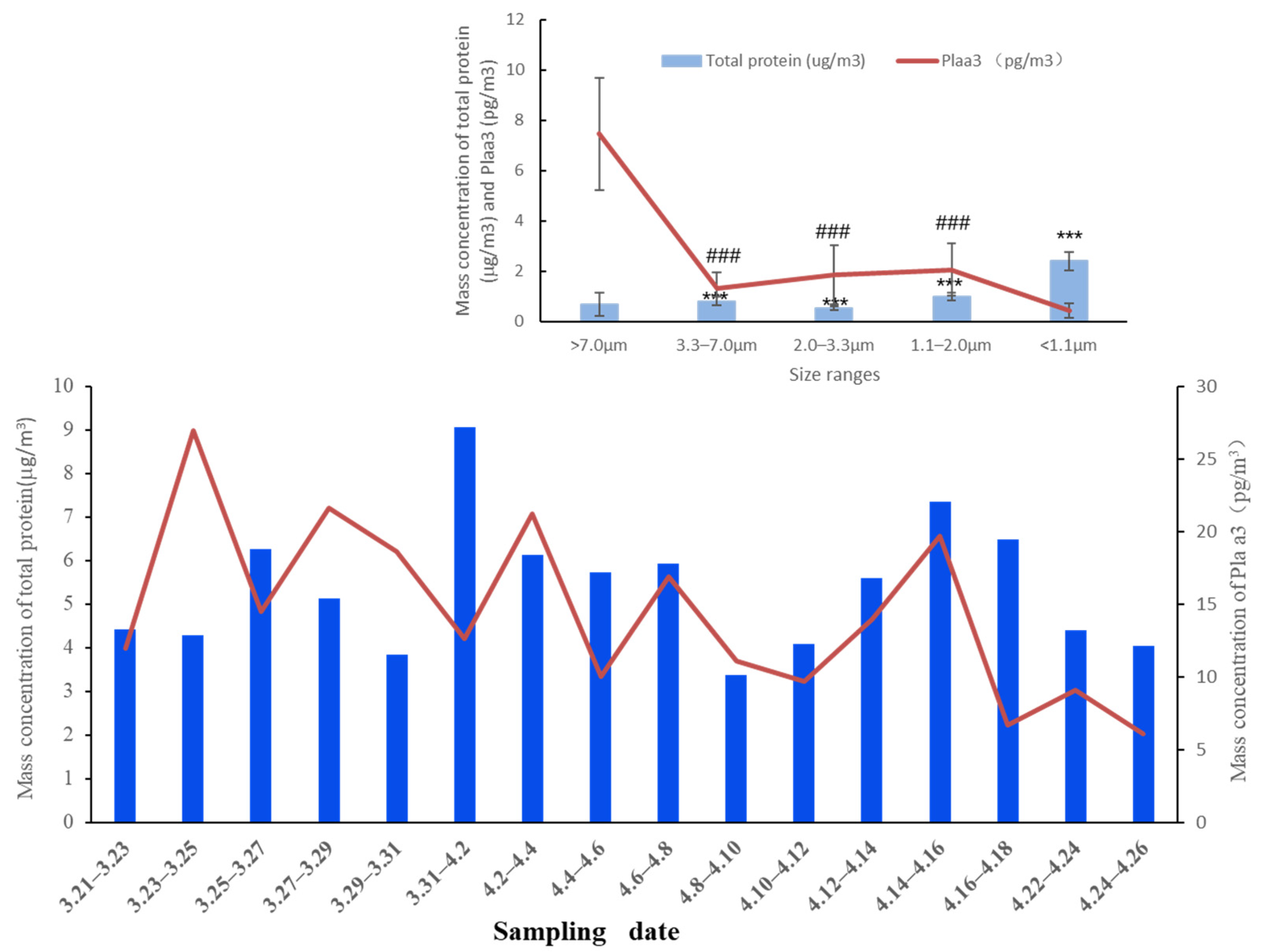 Atmosphere 13 01541 g002 Atmosphere 13 01541 g002