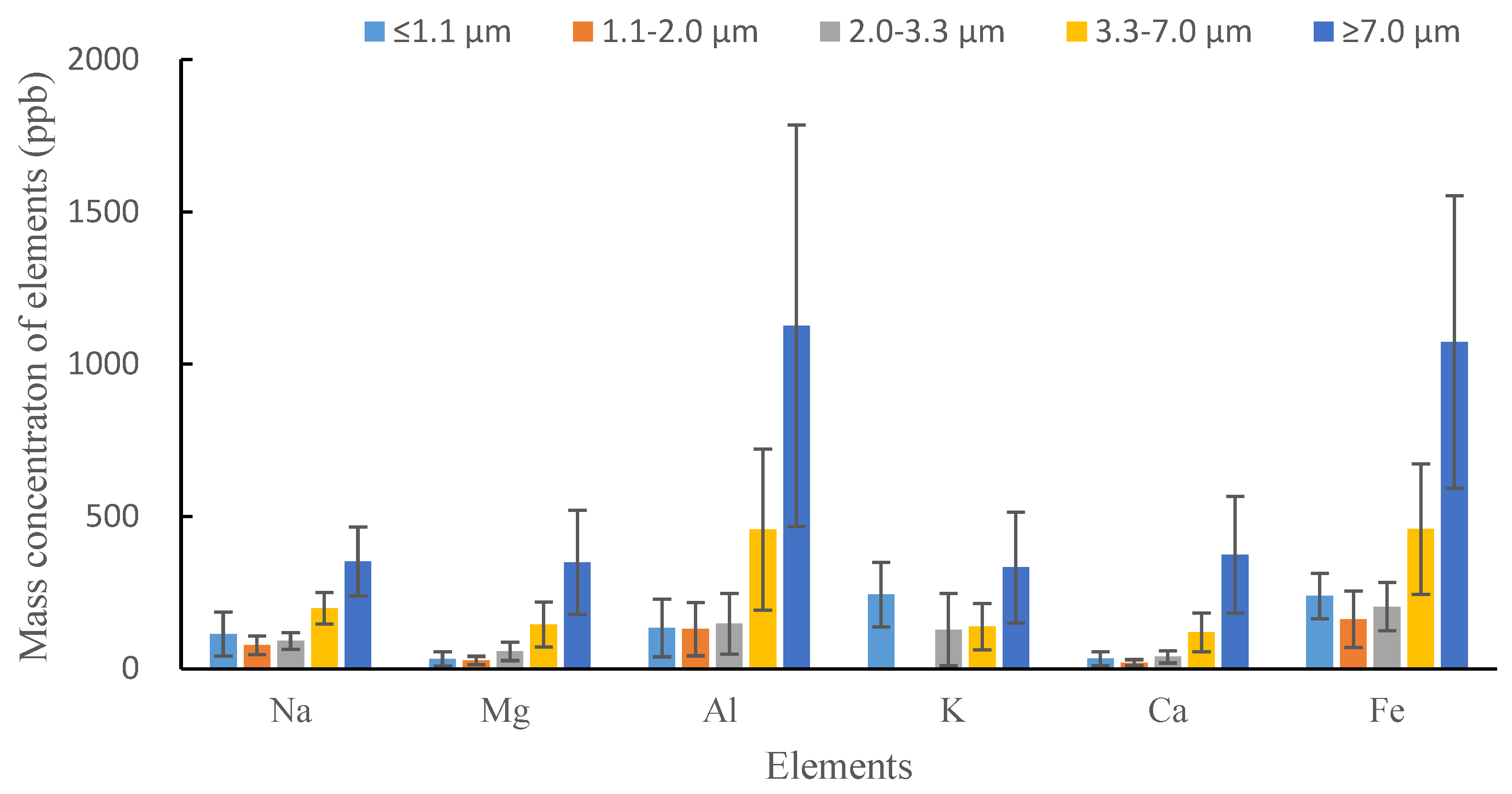 Atmosphere 13 01541 g003 Atmosphere 13 01541 g003