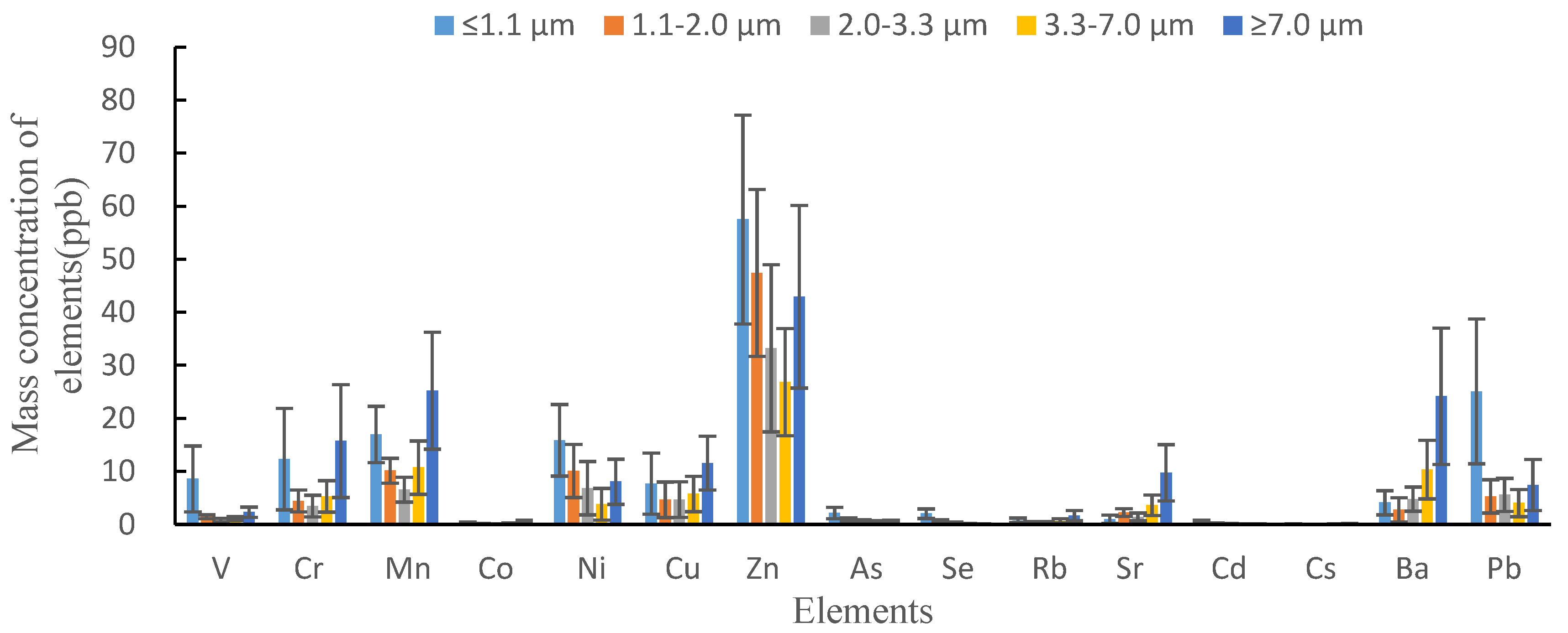 Atmosphere 13 01541 g004 Atmosphere 13 01541 g004