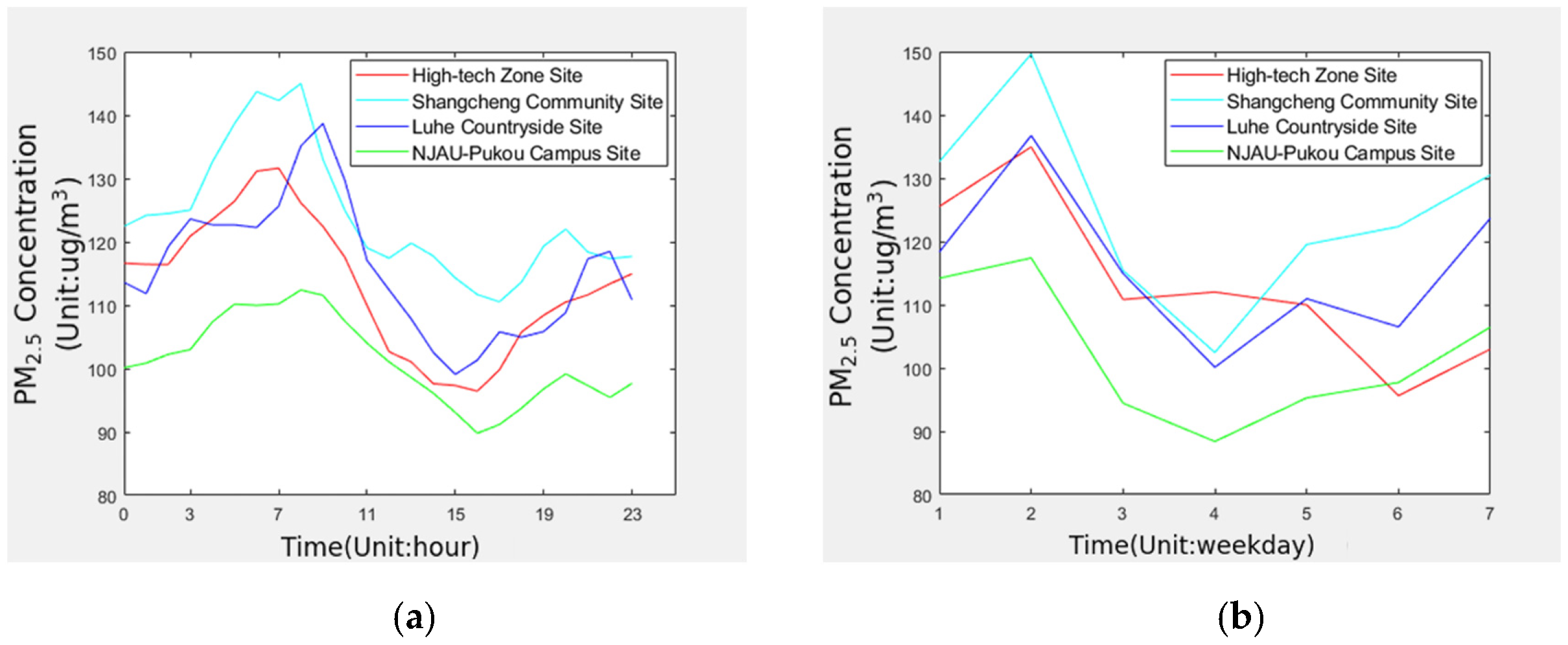 Atmosphere 13 01542 g004 Atmosphere 13 01542 g004