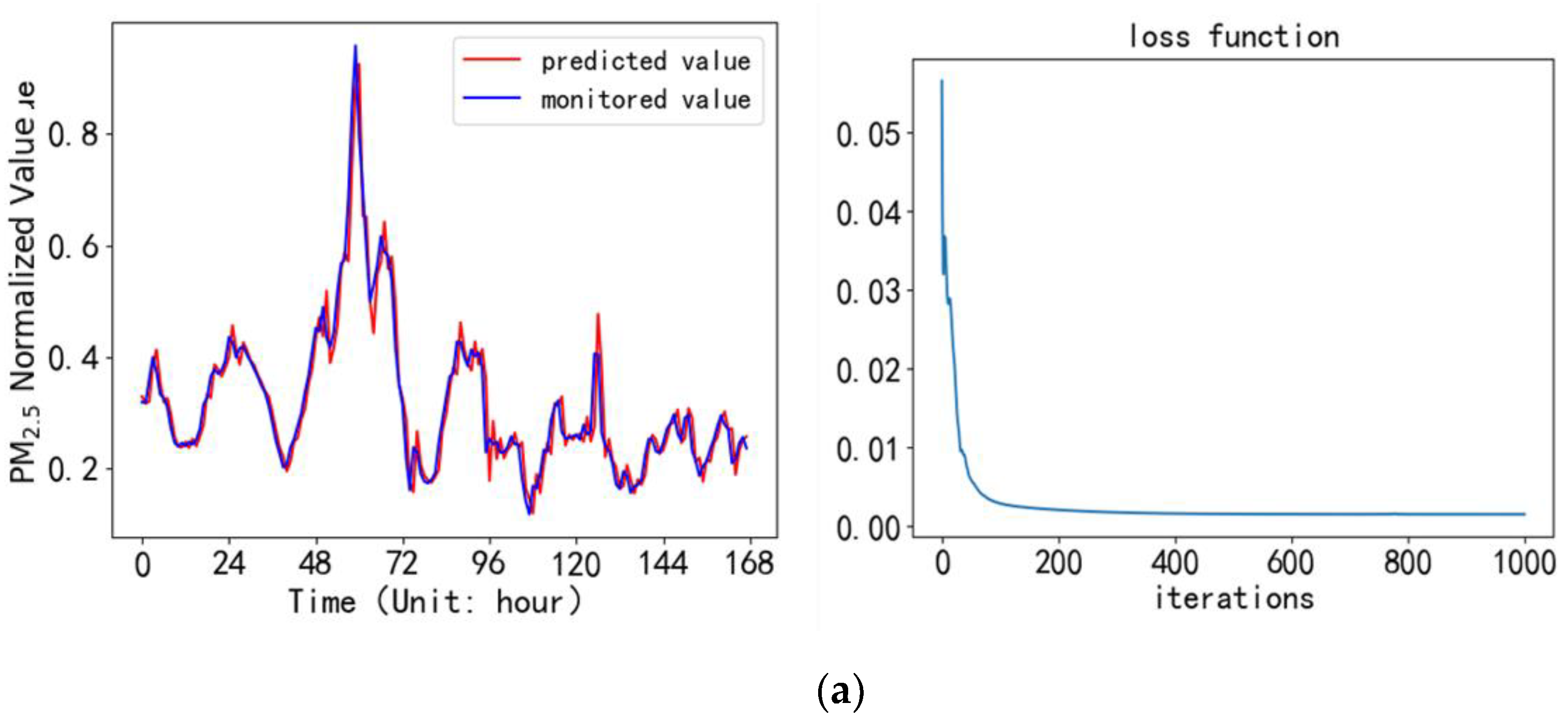 Atmosphere 13 01542 g005a Atmosphere 13 01542 g005a