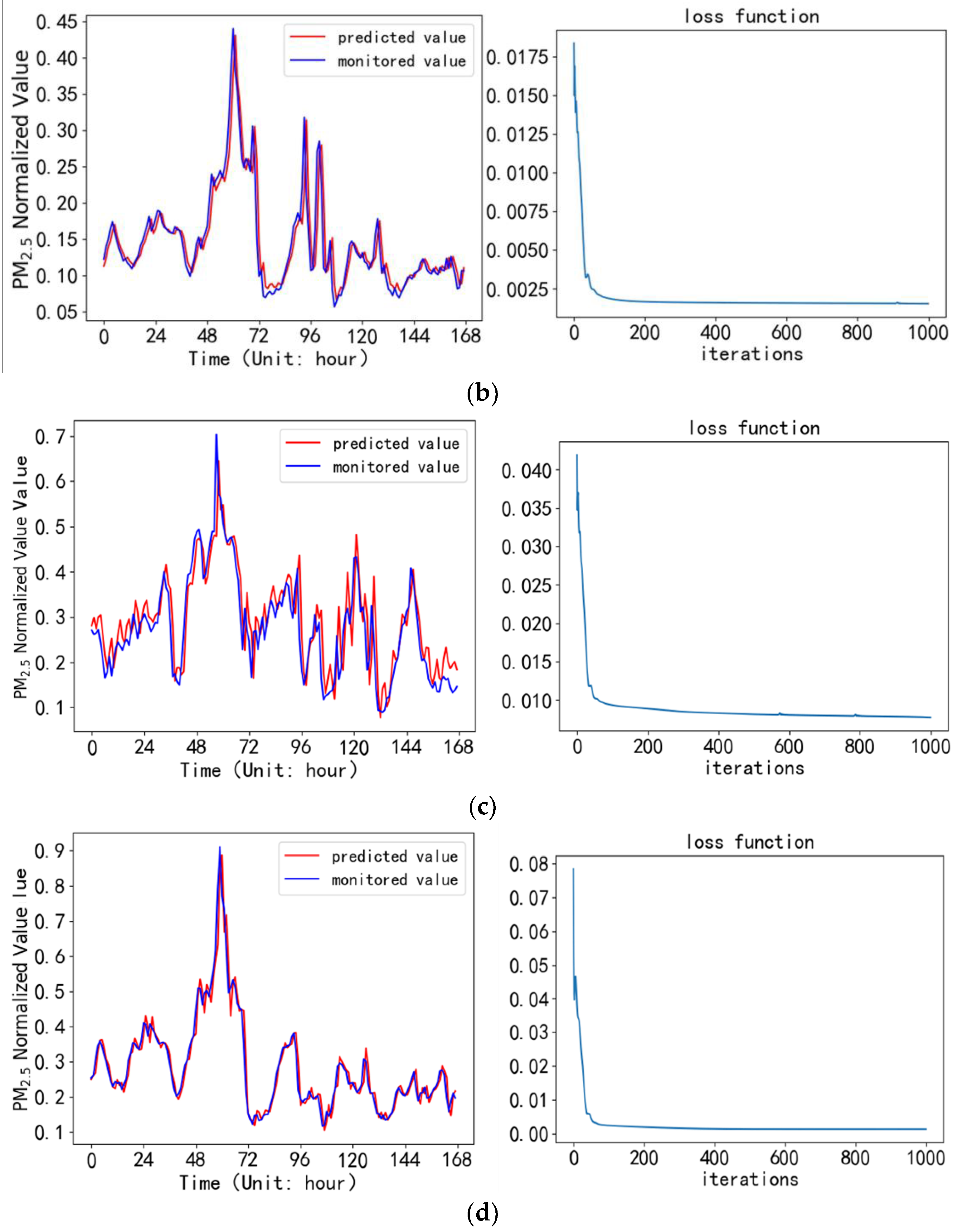 Atmosphere 13 01542 g005b Atmosphere 13 01542 g005b