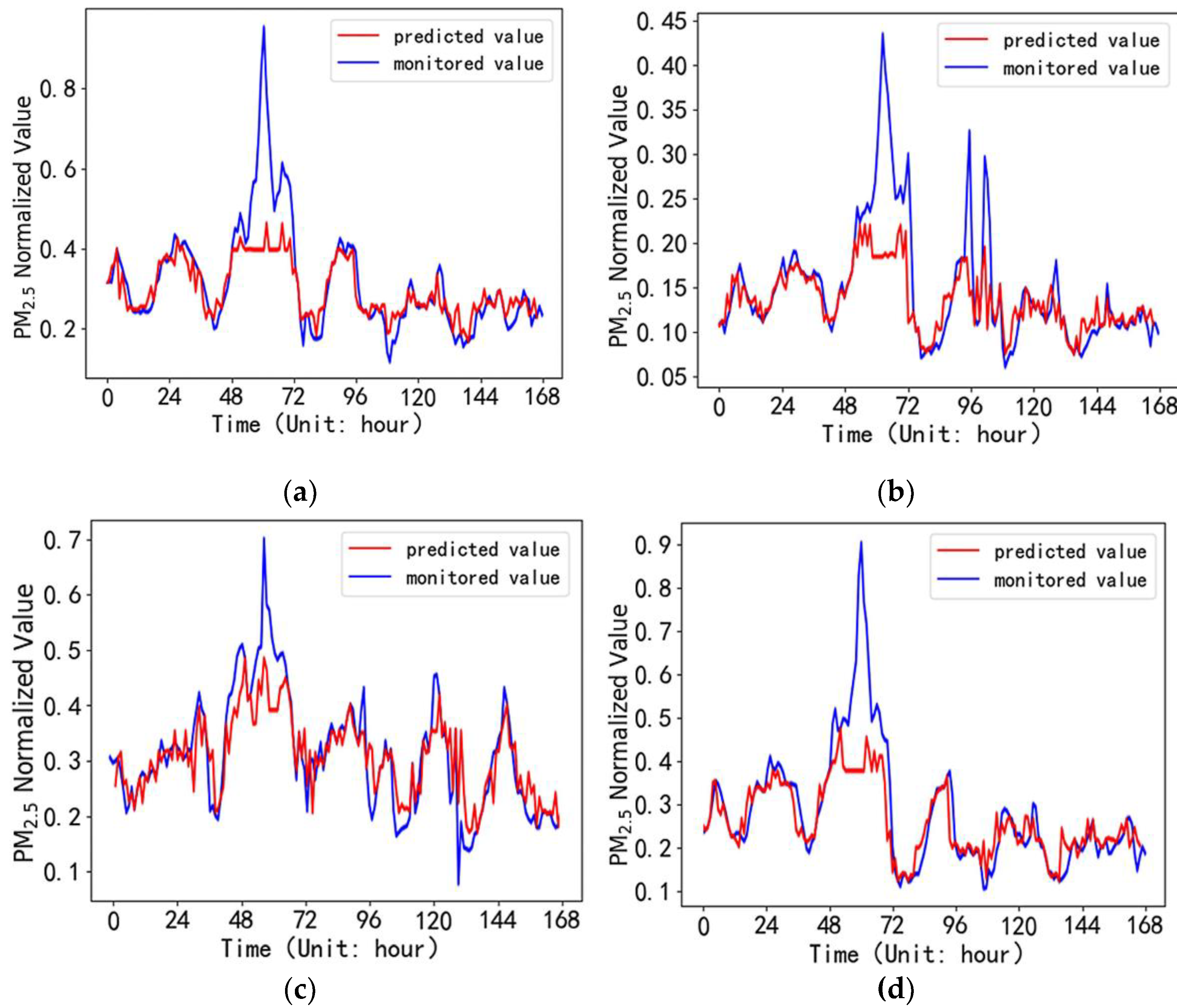 Atmosphere 13 01542 g006 Atmosphere 13 01542 g006