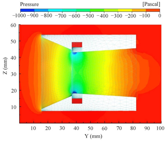 CFD-Based Numerical Simulation on the Combined Spraying Dust