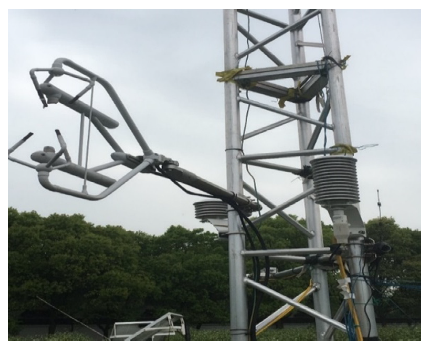 Atmosphere 13 01545 g002 550