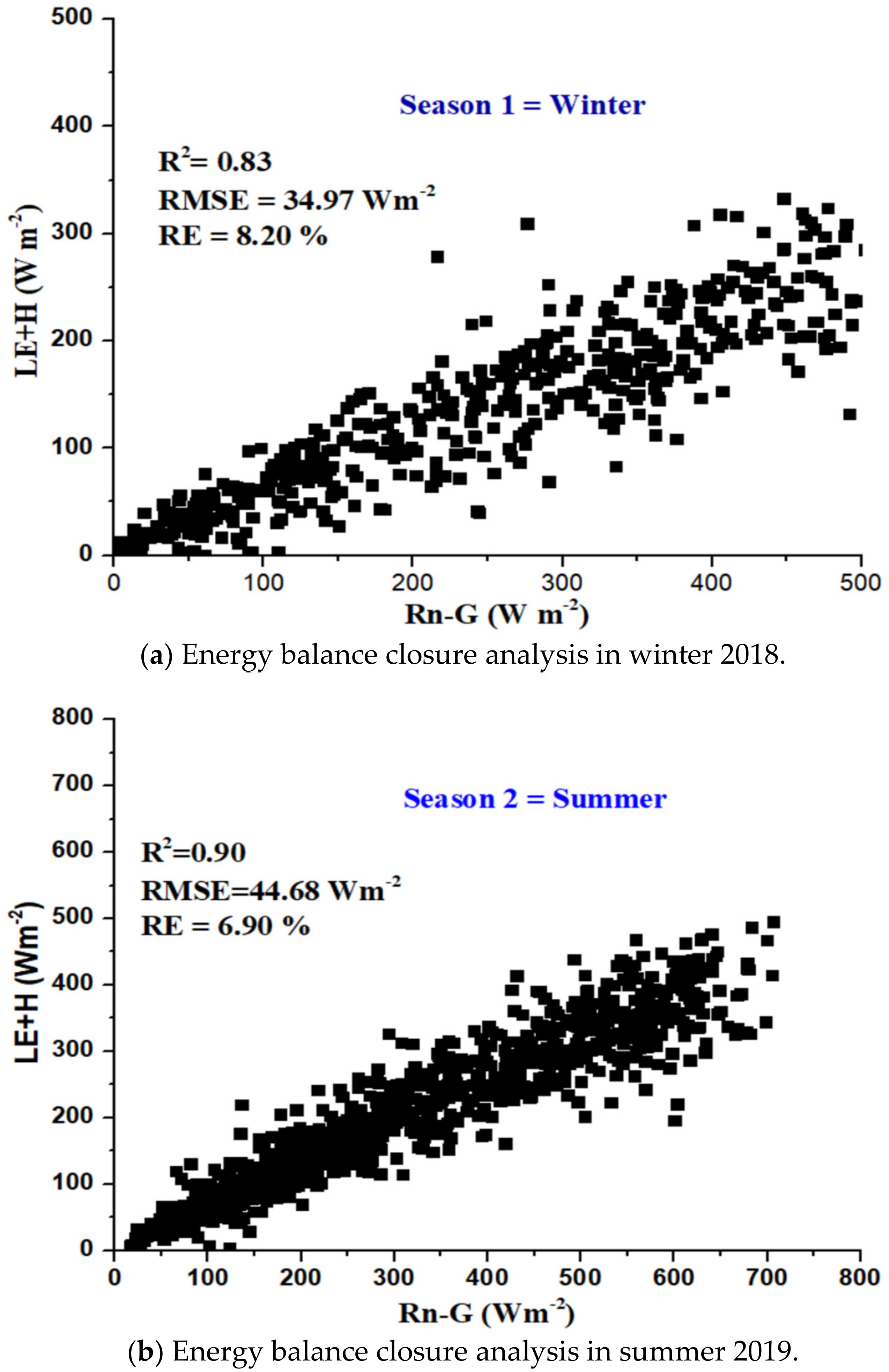 Atmosphere 13 01545 g003 550