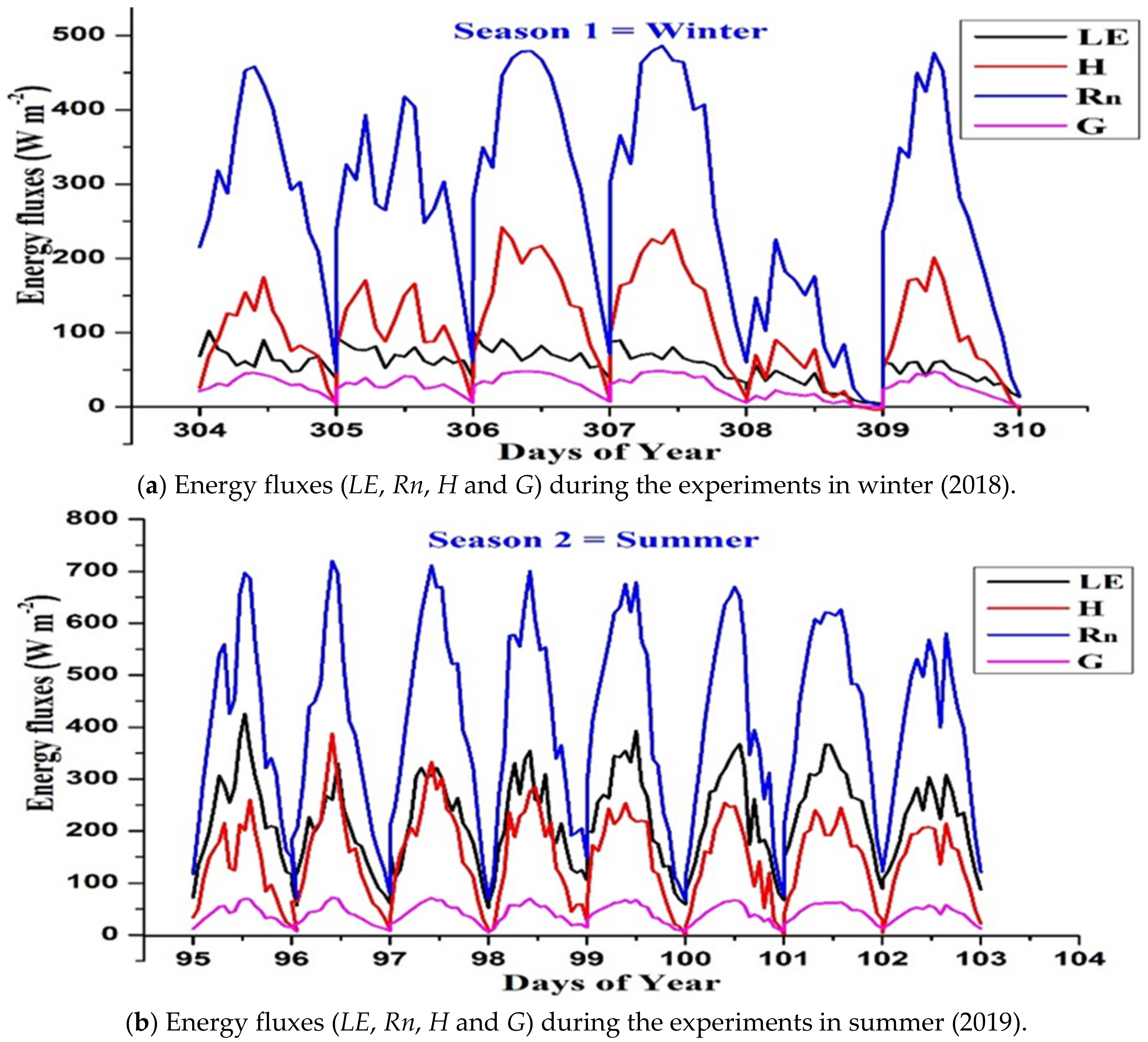 Atmosphere 13 01545 g004 550