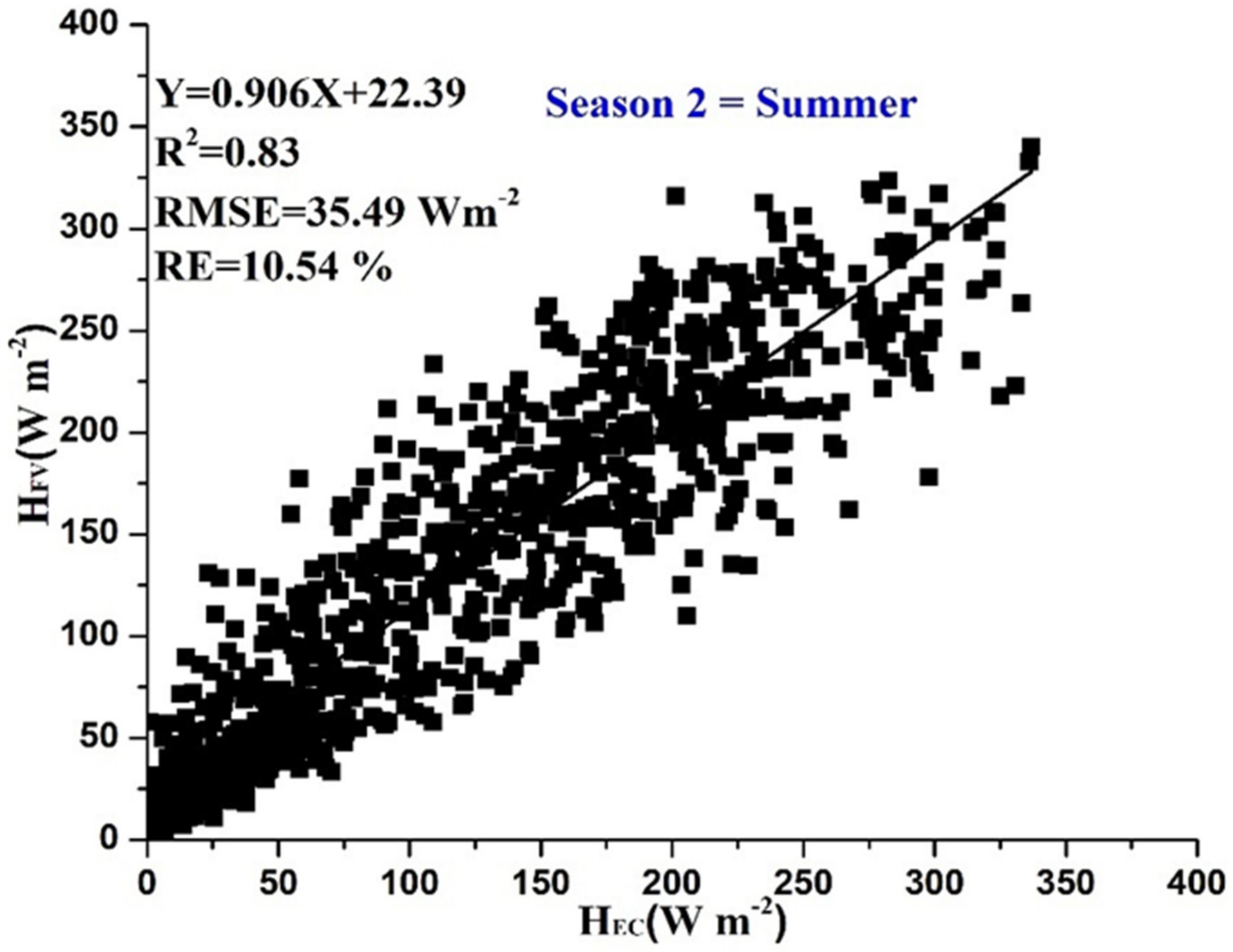 Atmosphere 13 01545 g006 550