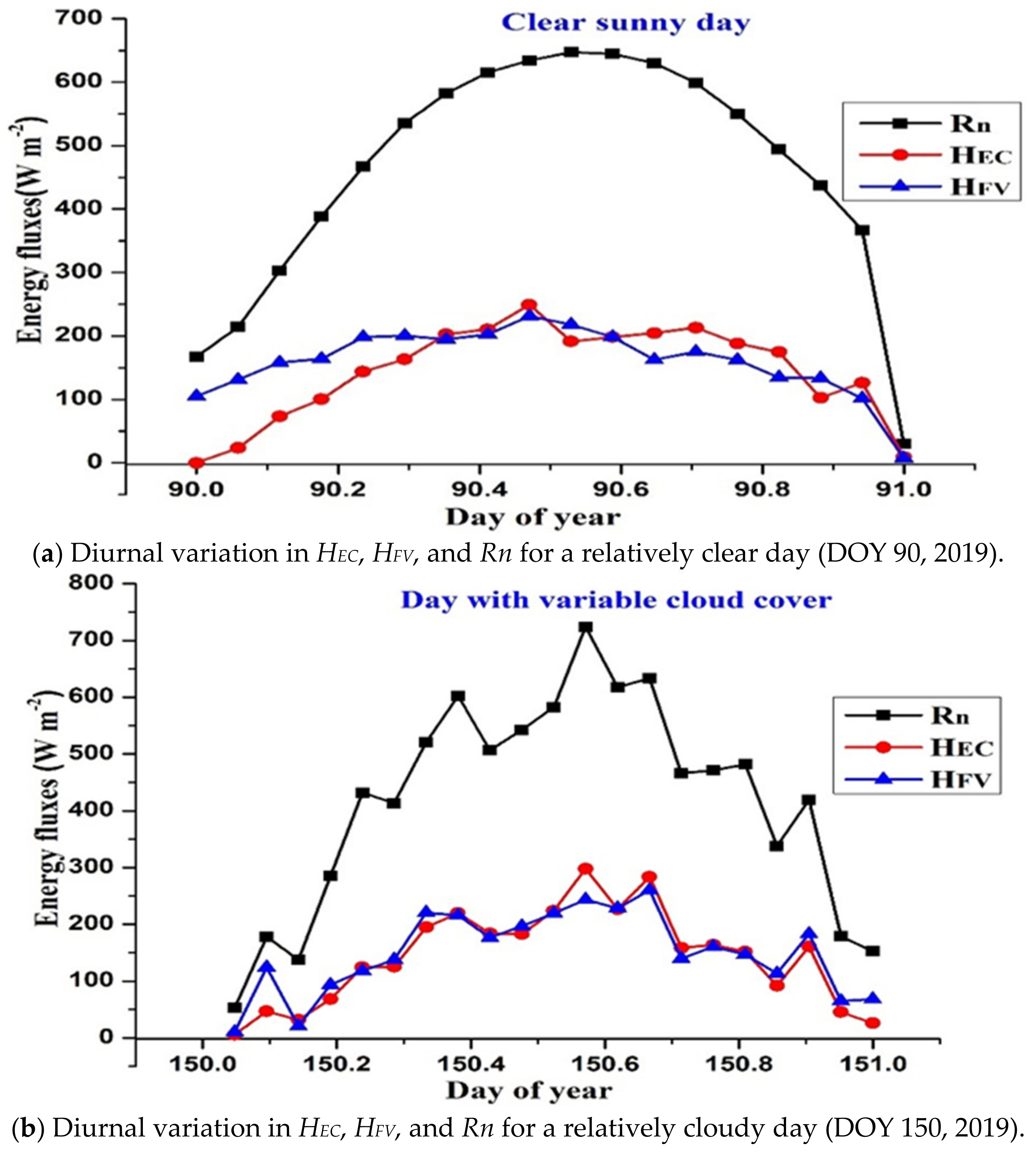 Atmosphere 13 01545 g007 550