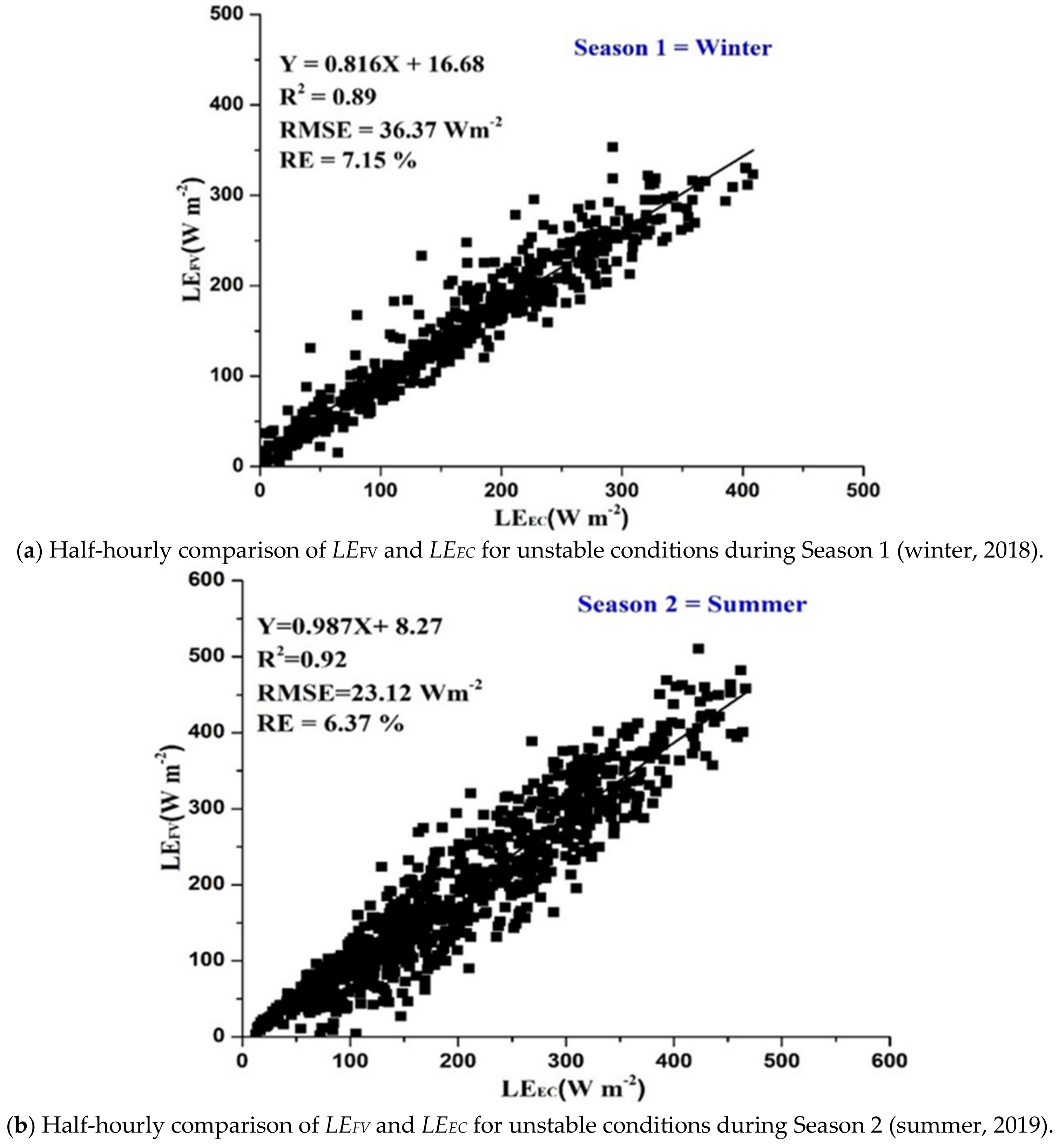Atmosphere 13 01545 g008 550