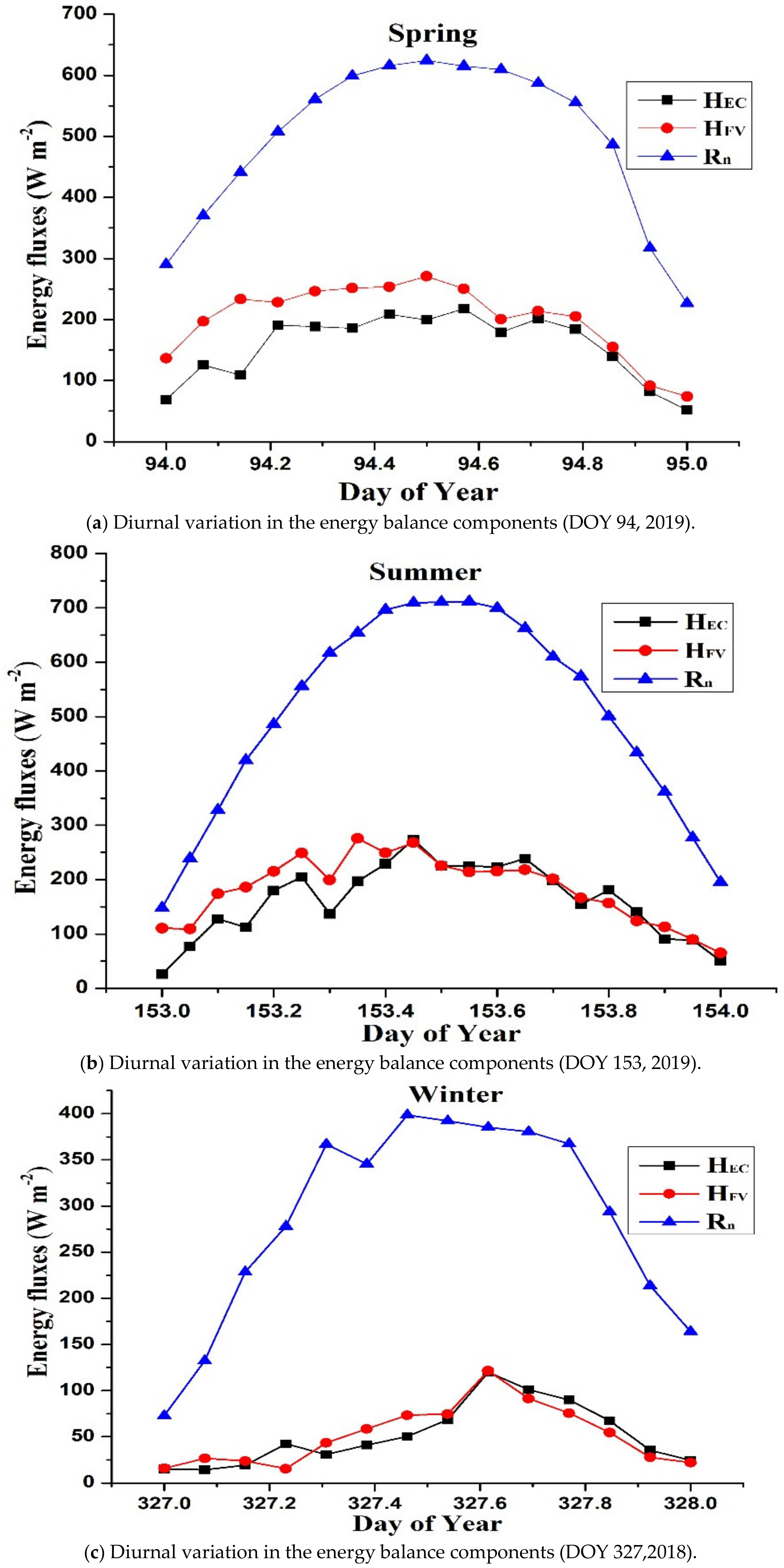 Atmosphere 13 01545 g010a 550