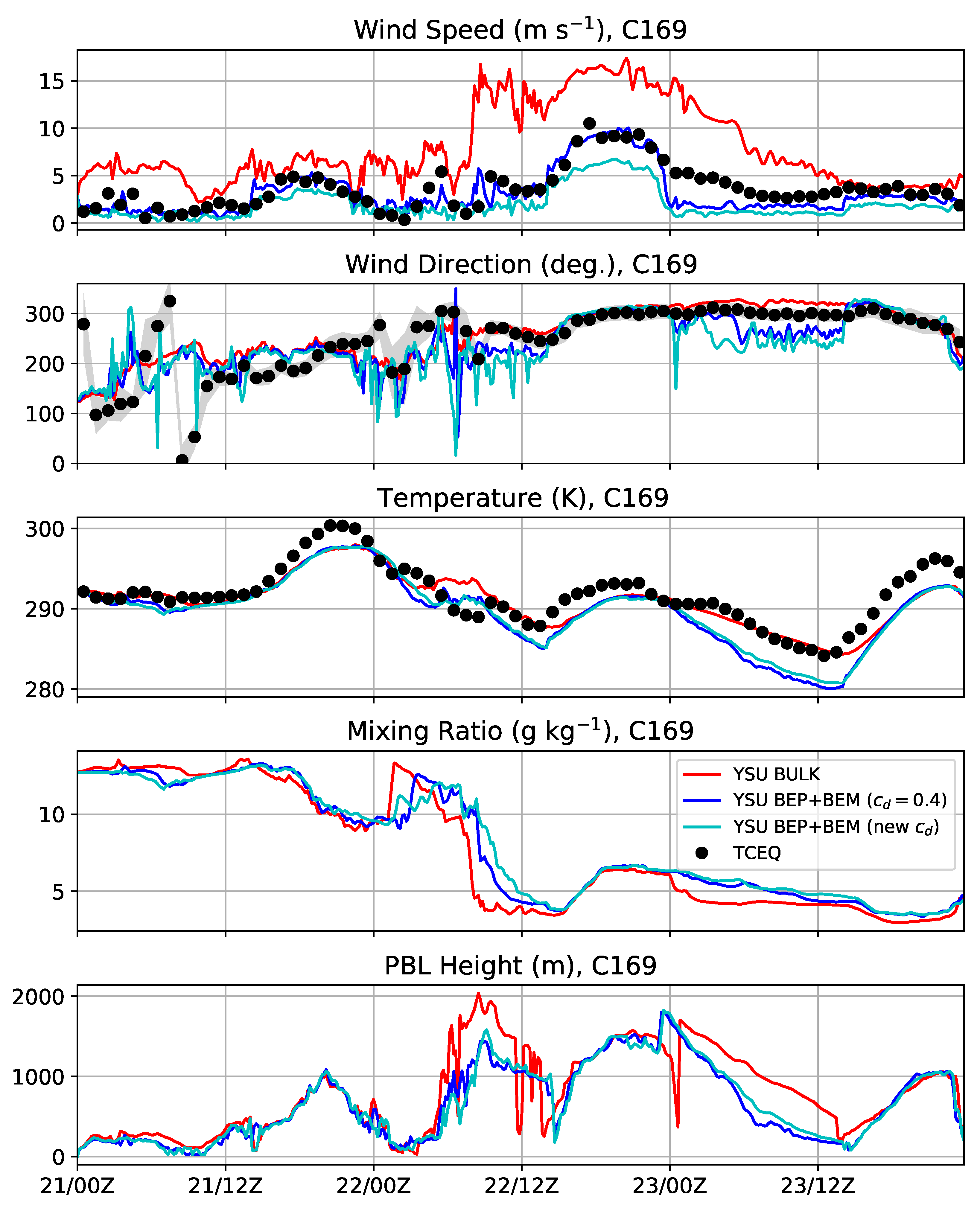Atmosphere 13 01548 g007