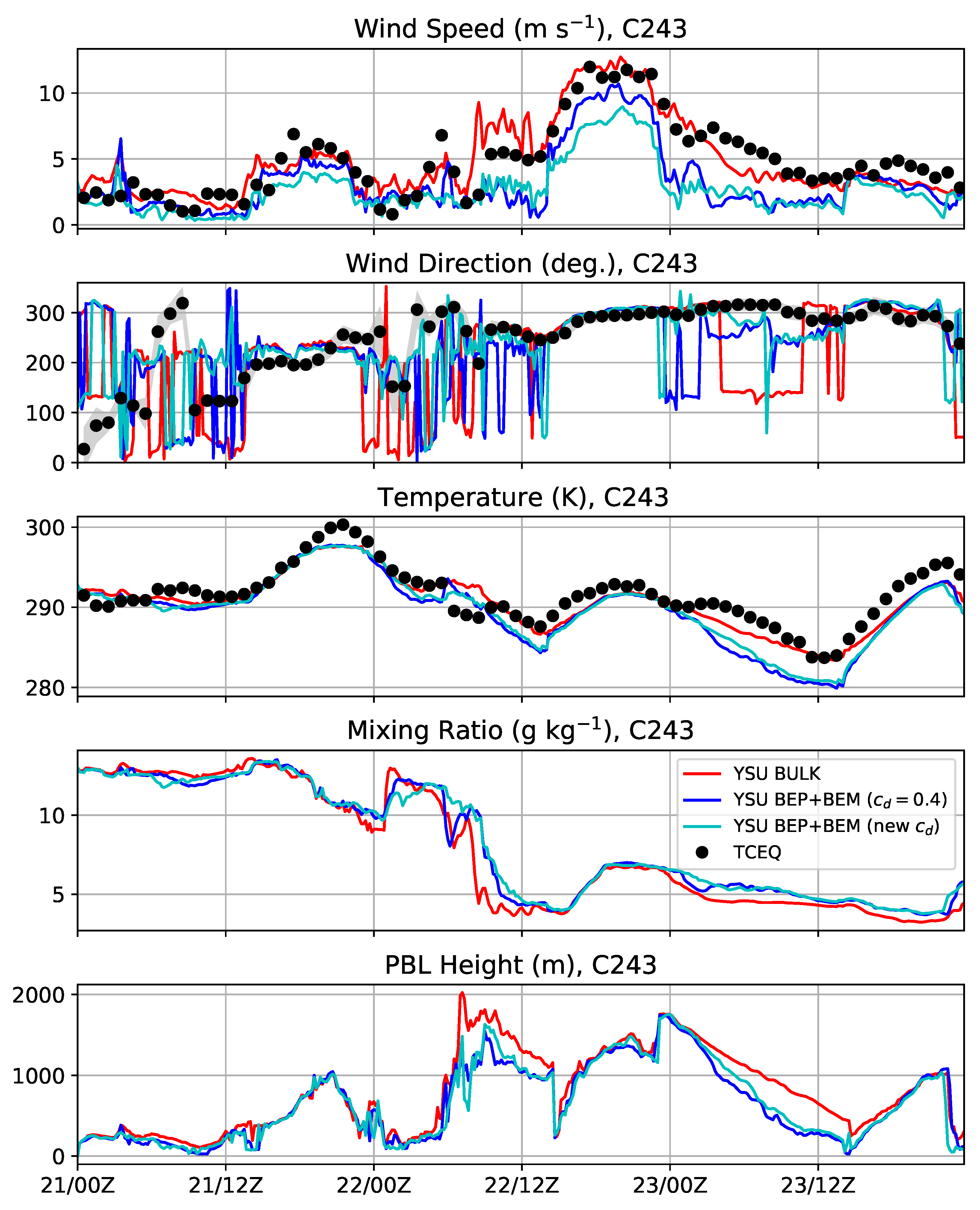 Atmosphere 13 01548 g008