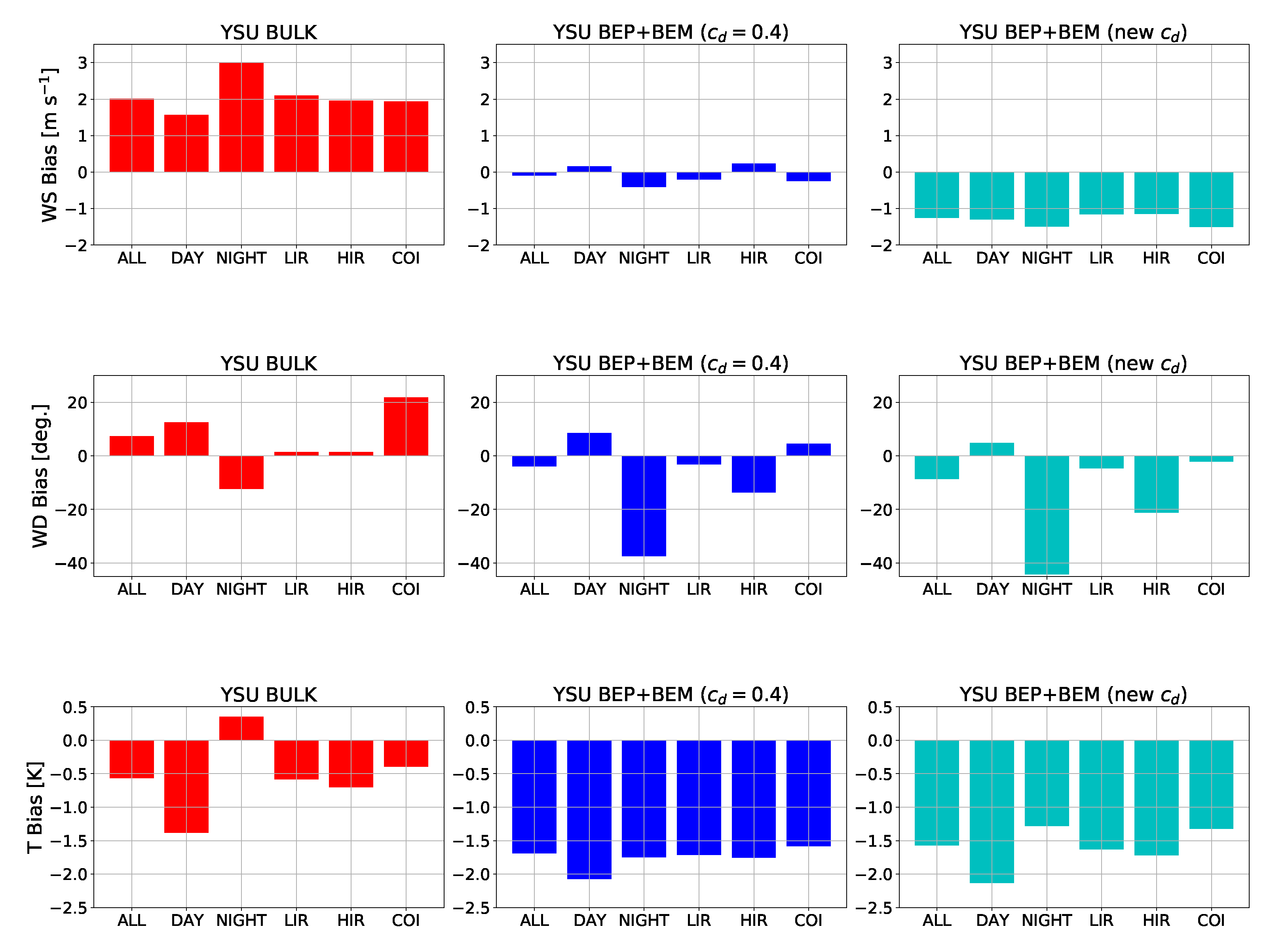 Atmosphere 13 01548 g014