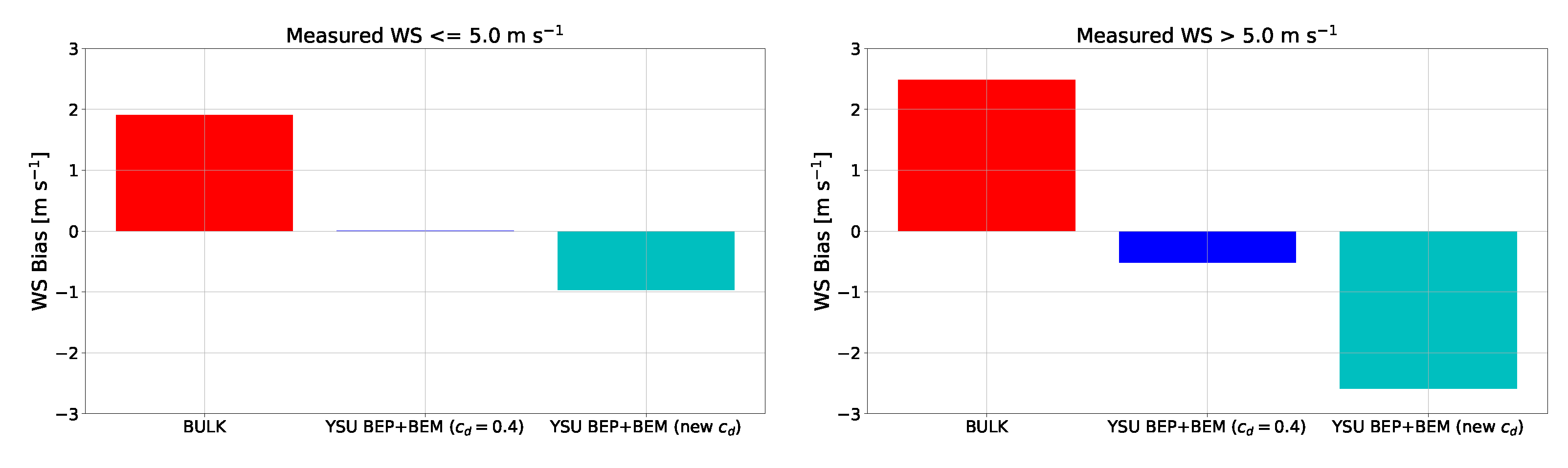 Atmosphere 13 01548 g015