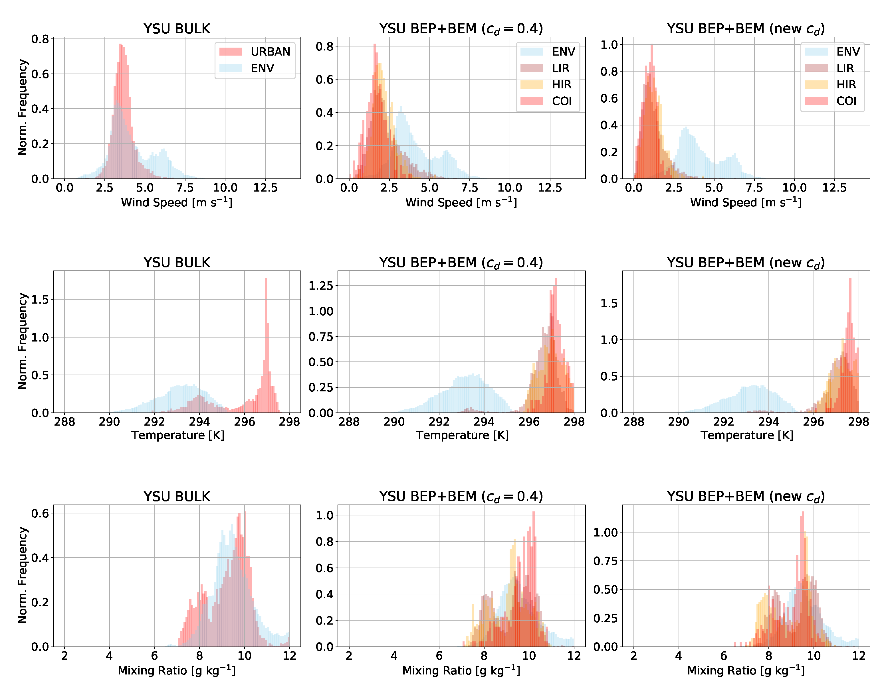 Atmosphere 13 01548 g017