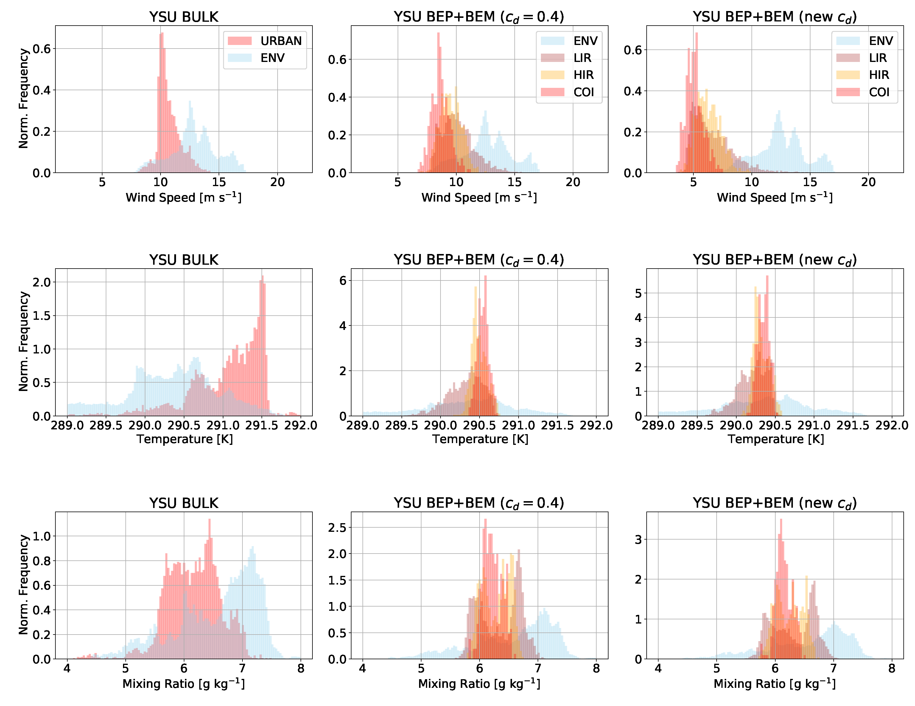 Atmosphere 13 01548 g018