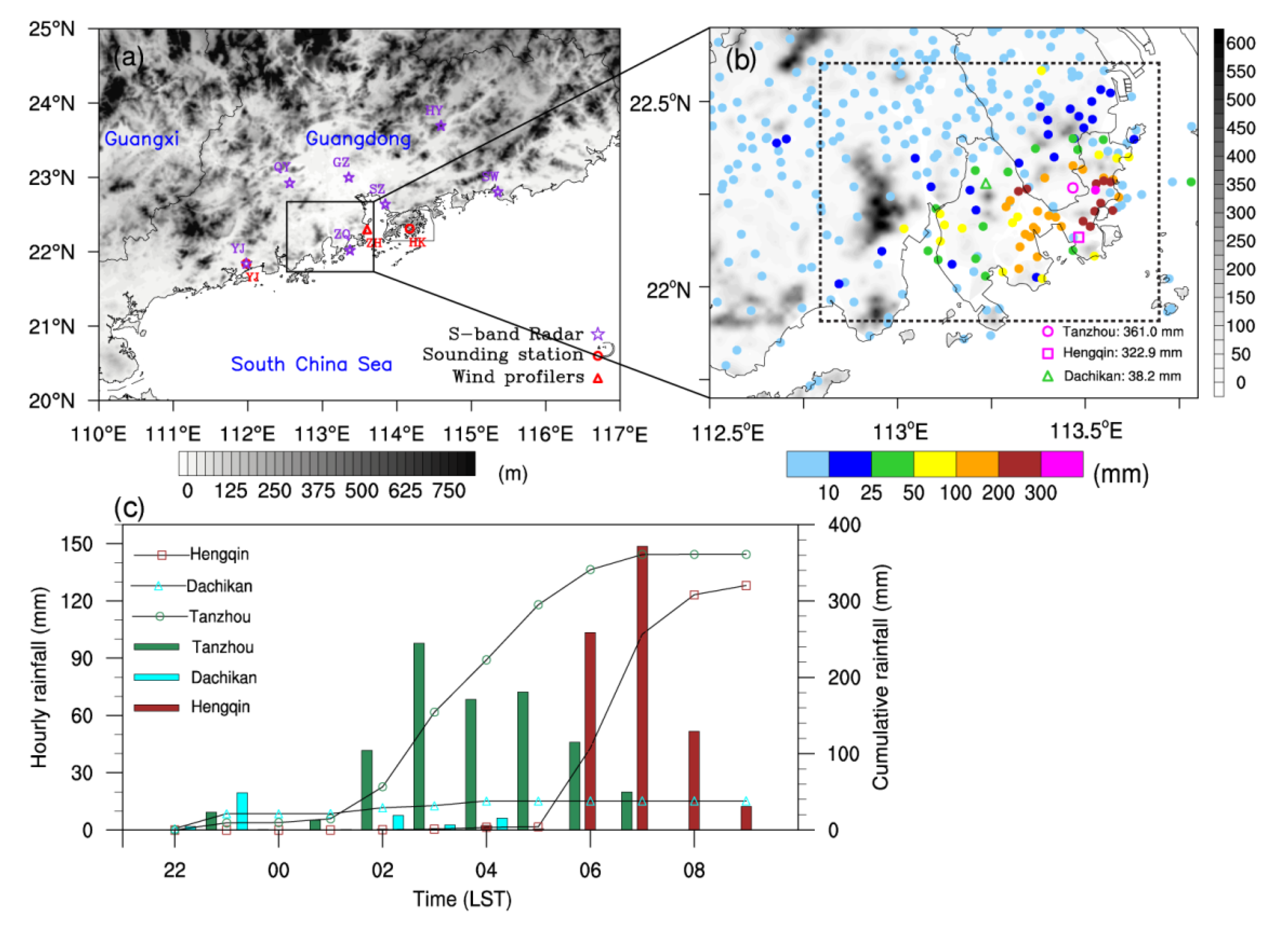 Atmosphere 13 01549 g001 Atmosphere 13 01549 g001