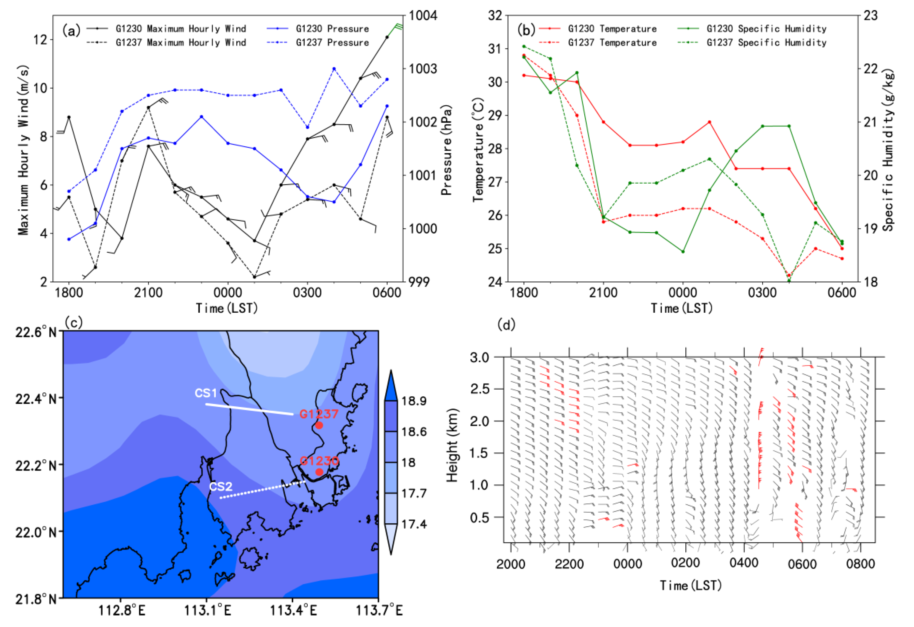 Atmosphere 13 01549 g006 Atmosphere 13 01549 g006