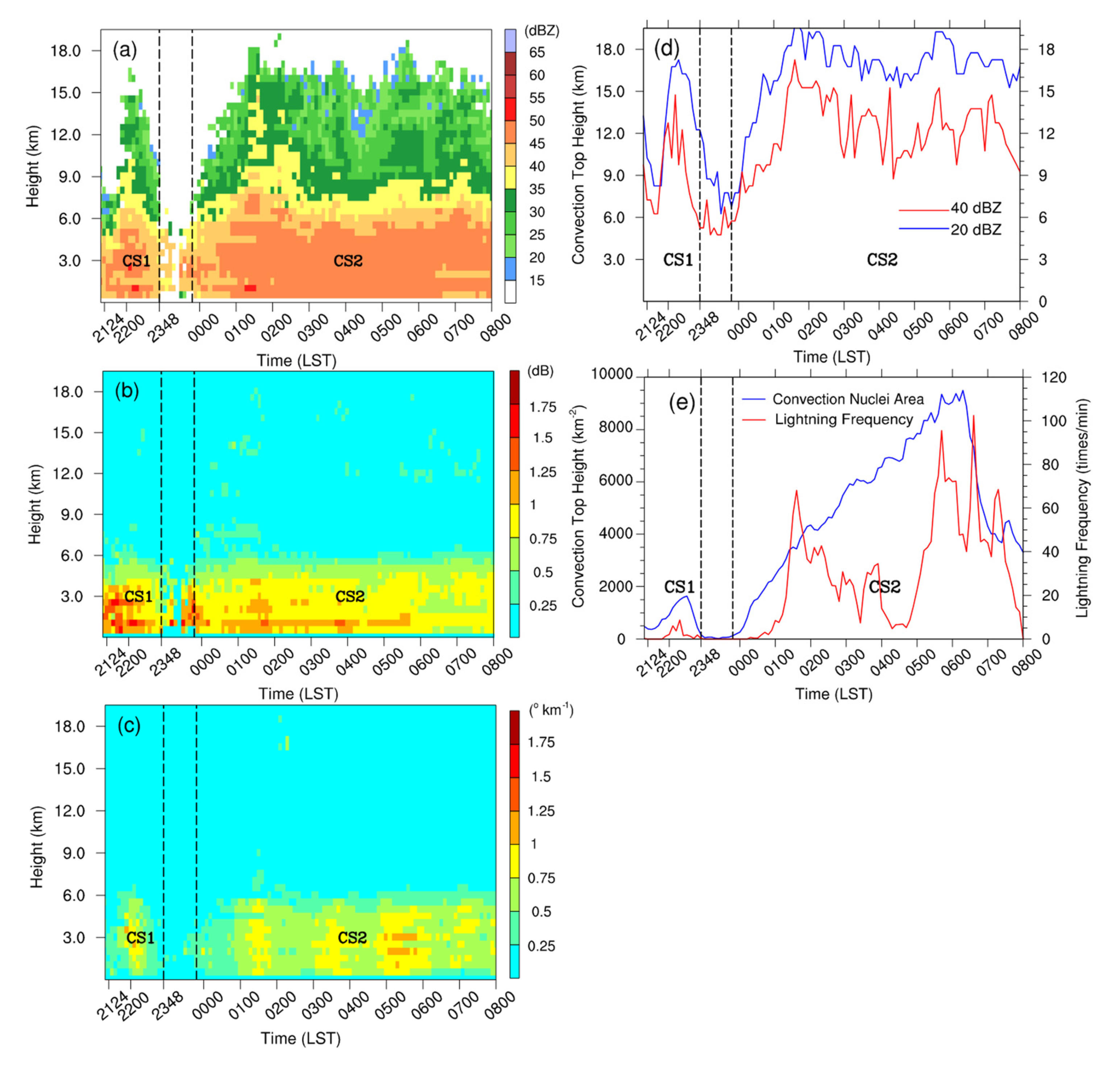 Atmosphere 13 01549 g007 Atmosphere 13 01549 g007