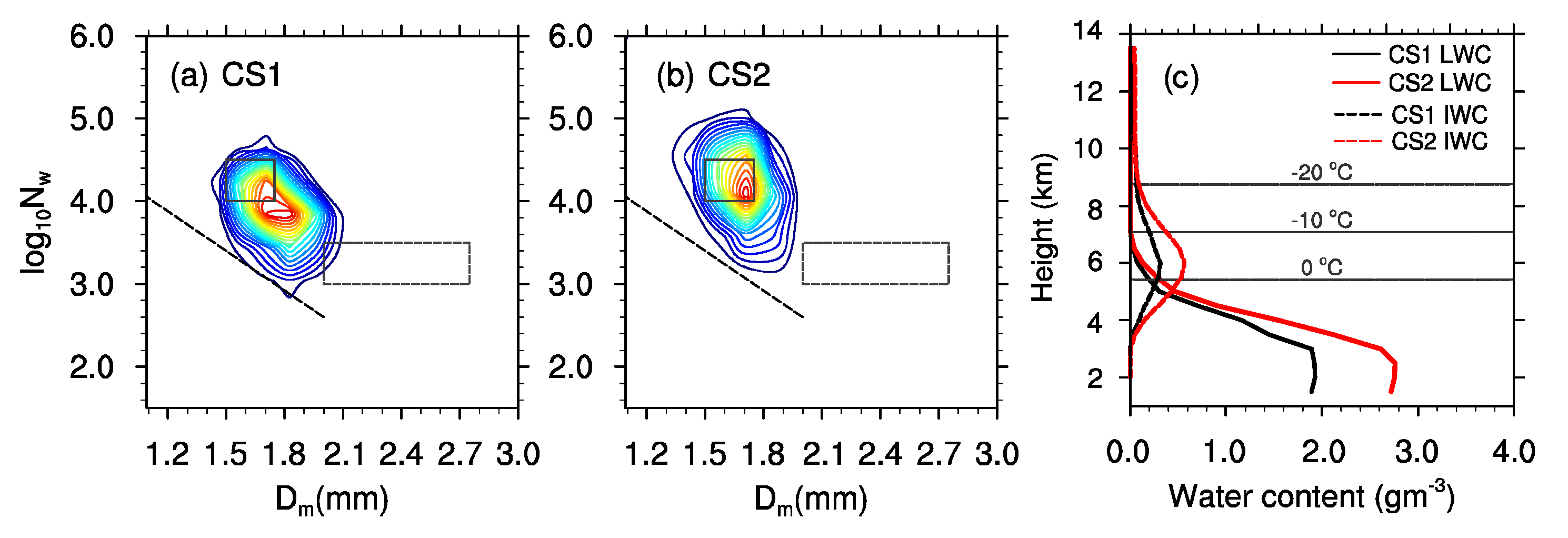 Atmosphere 13 01549 g009 Atmosphere 13 01549 g009