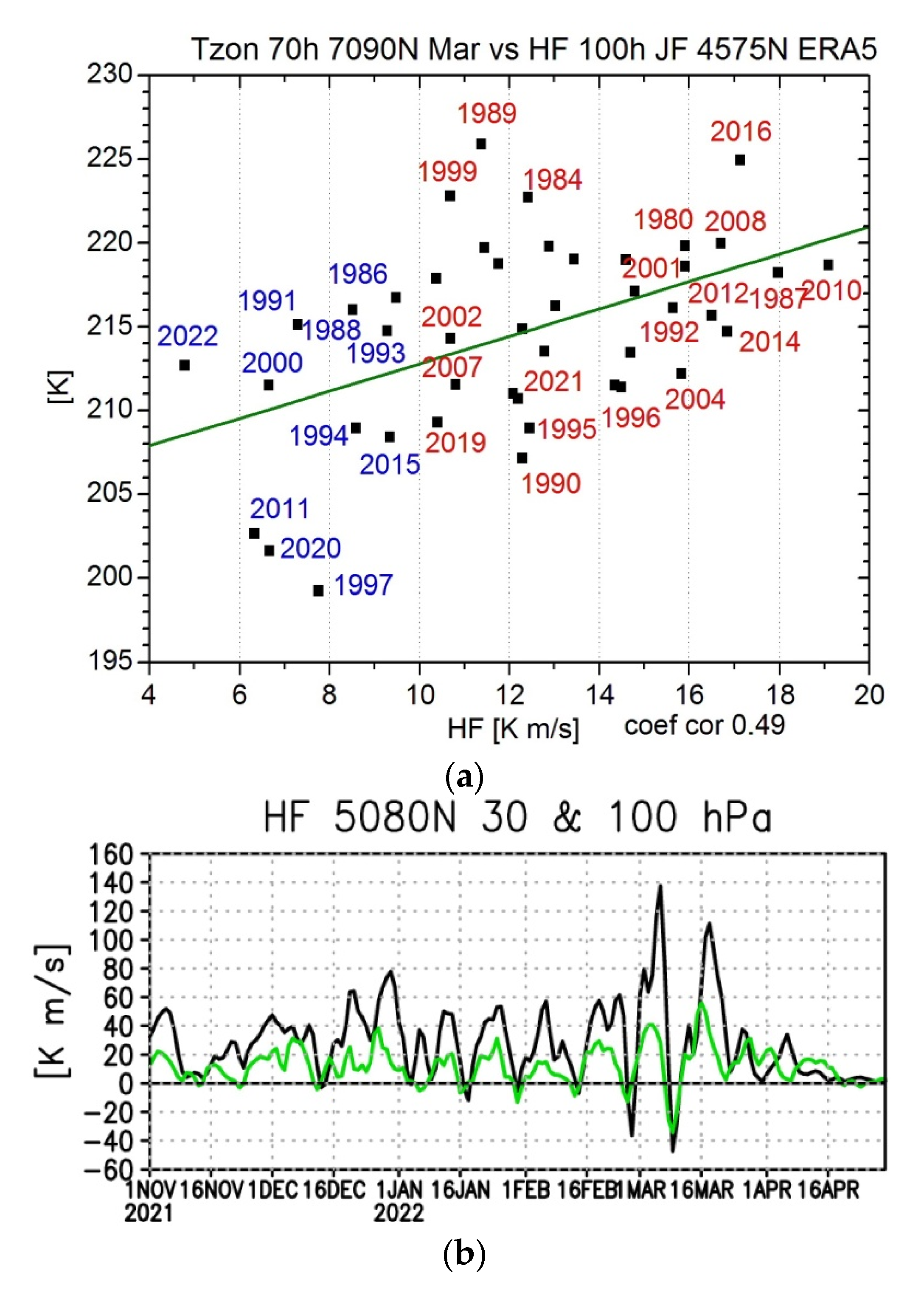 Atmosphere 13 01550 g003a Atmosphere 13 01550 g003a
