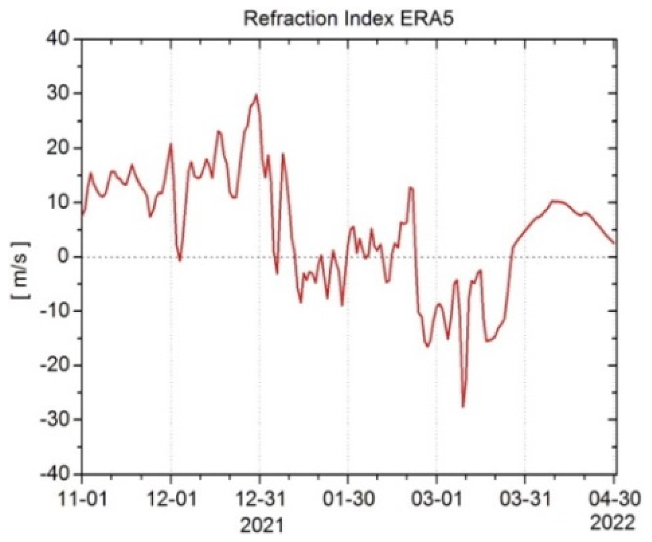 Atmosphere 13 01550 g005 Atmosphere 13 01550 g005